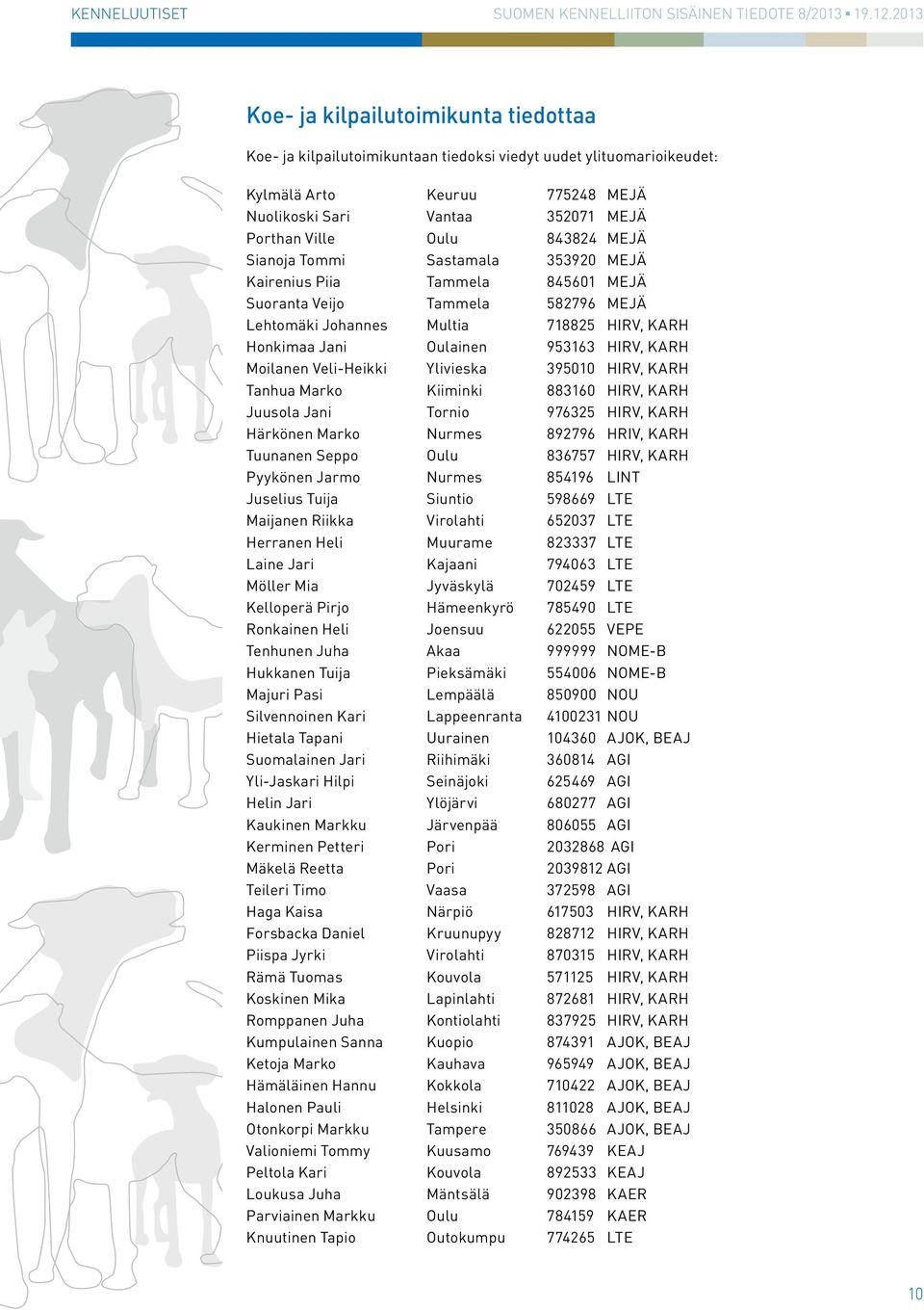 KARH Moilanen Veli-Heikki Ylivieska 395010 HIRV, KARH Tanhua Marko Kiiminki 883160 HIRV, KARH Juusola Jani Tornio 976325 HIRV, KARH Härkönen Marko Nurmes 892796 HRIV, KARH Tuunanen Seppo Oulu 836757