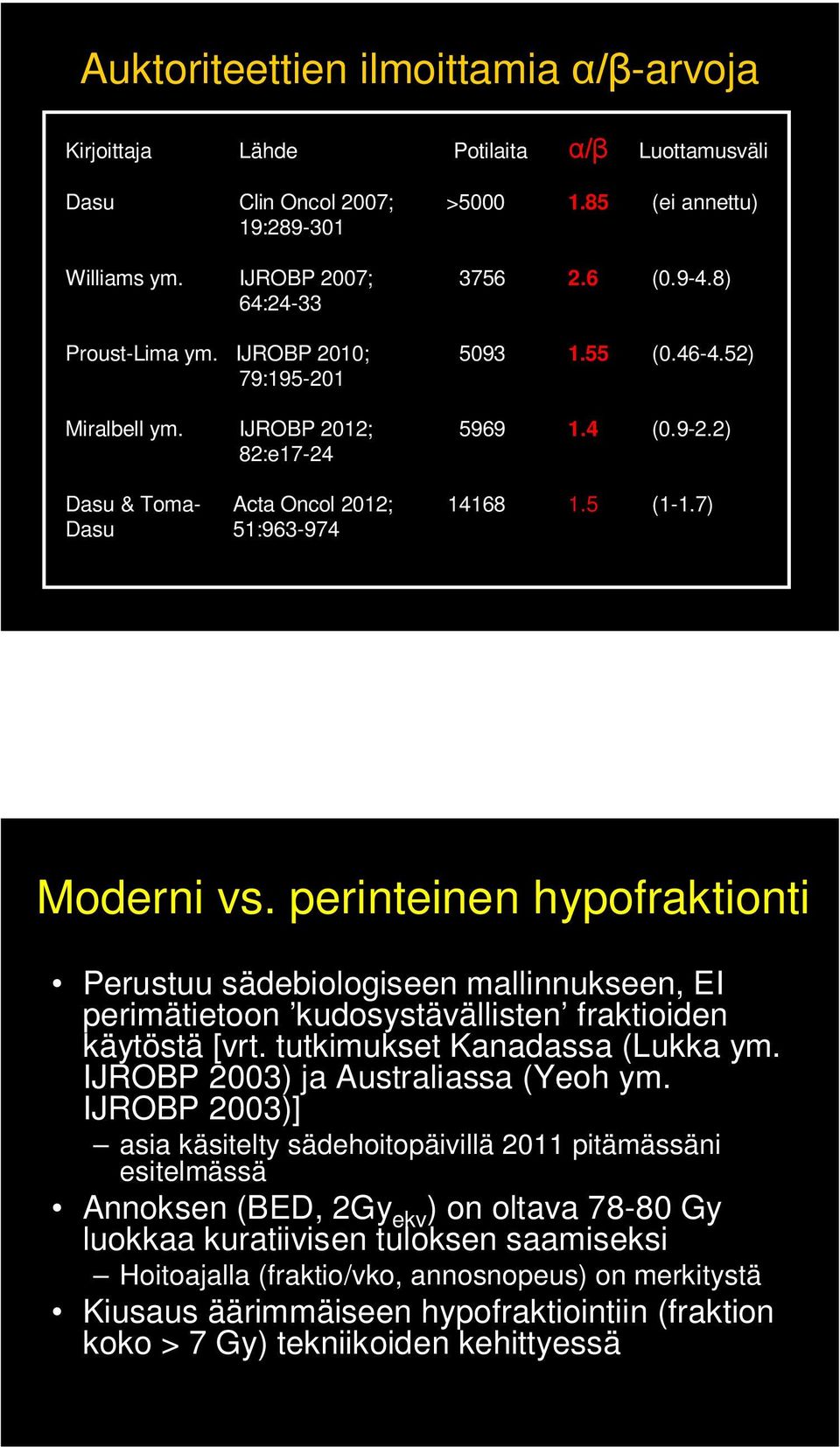 7) Dasu 51:963-974 Moderni vs. perinteinen hypofraktionti Perustuu sädebiologiseen mallinnukseen, EI perimätietoon kudosystävällisten fraktioiden käytöstä [vrt. tutkimukset Kanadassa (Lukka ym.