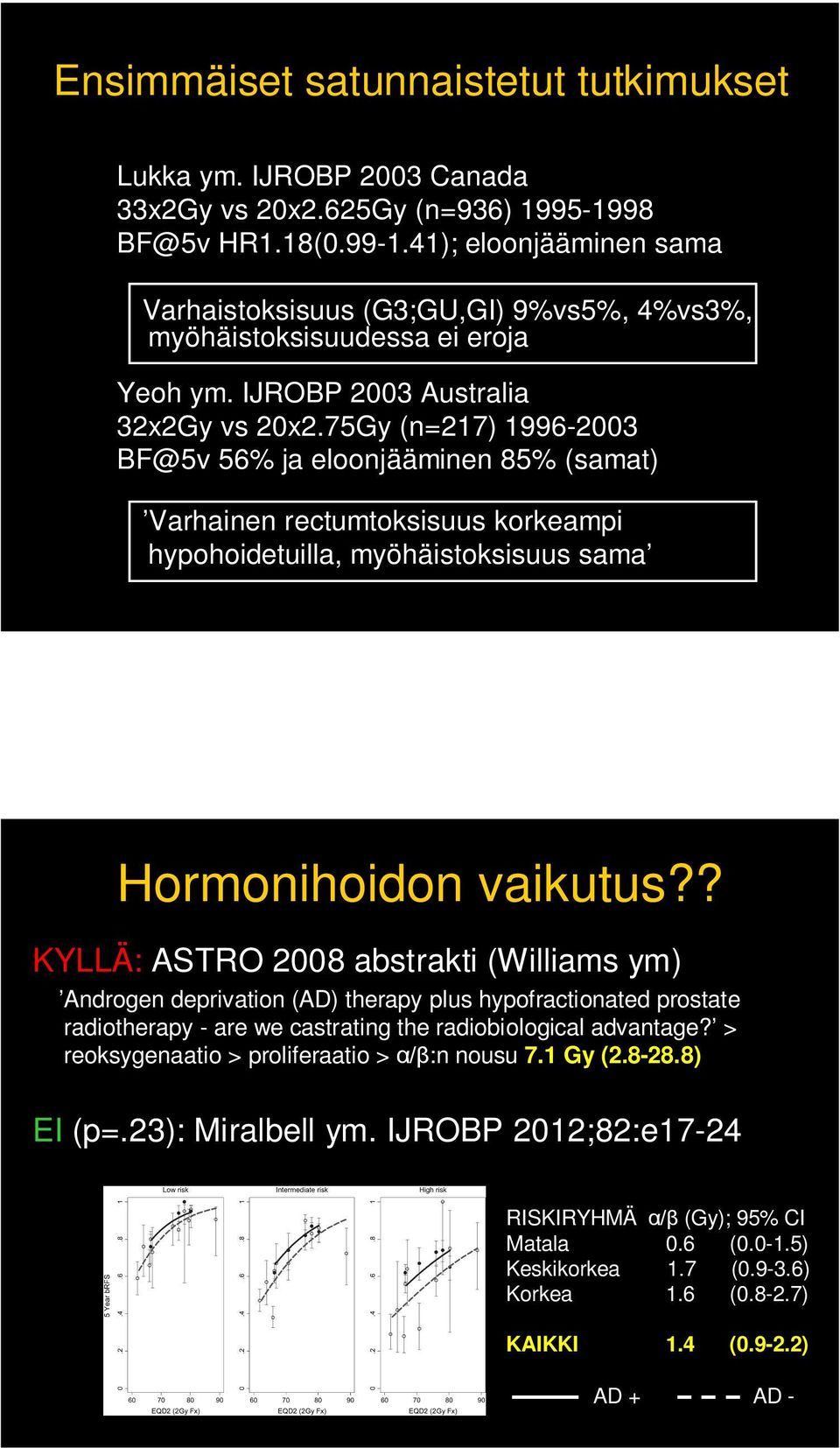 75Gy (n=217) 1996-2003 BF@5v 56% ja eloonjääminen 85% (samat) Varhainen rectumtoksisuus korkeampi hypohoidetuilla, myöhäistoksisuus sama Hormonihoidon vaikutus?