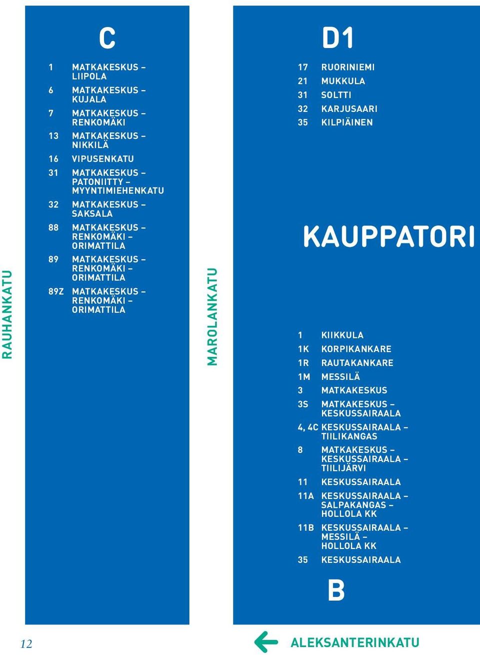 MATKAKESKUS RENKOMÄKI ORIMATTILA MAROLANKATU 1 KIIKKULA 1K 1R KORPIKANKARE RAUTAKANKARE 1M MESSILÄ 3 MATKAKESKUS 3S MATKAKESKUS KESKUSSAIRAALA 4, 4C KESKUSSAIRAALA