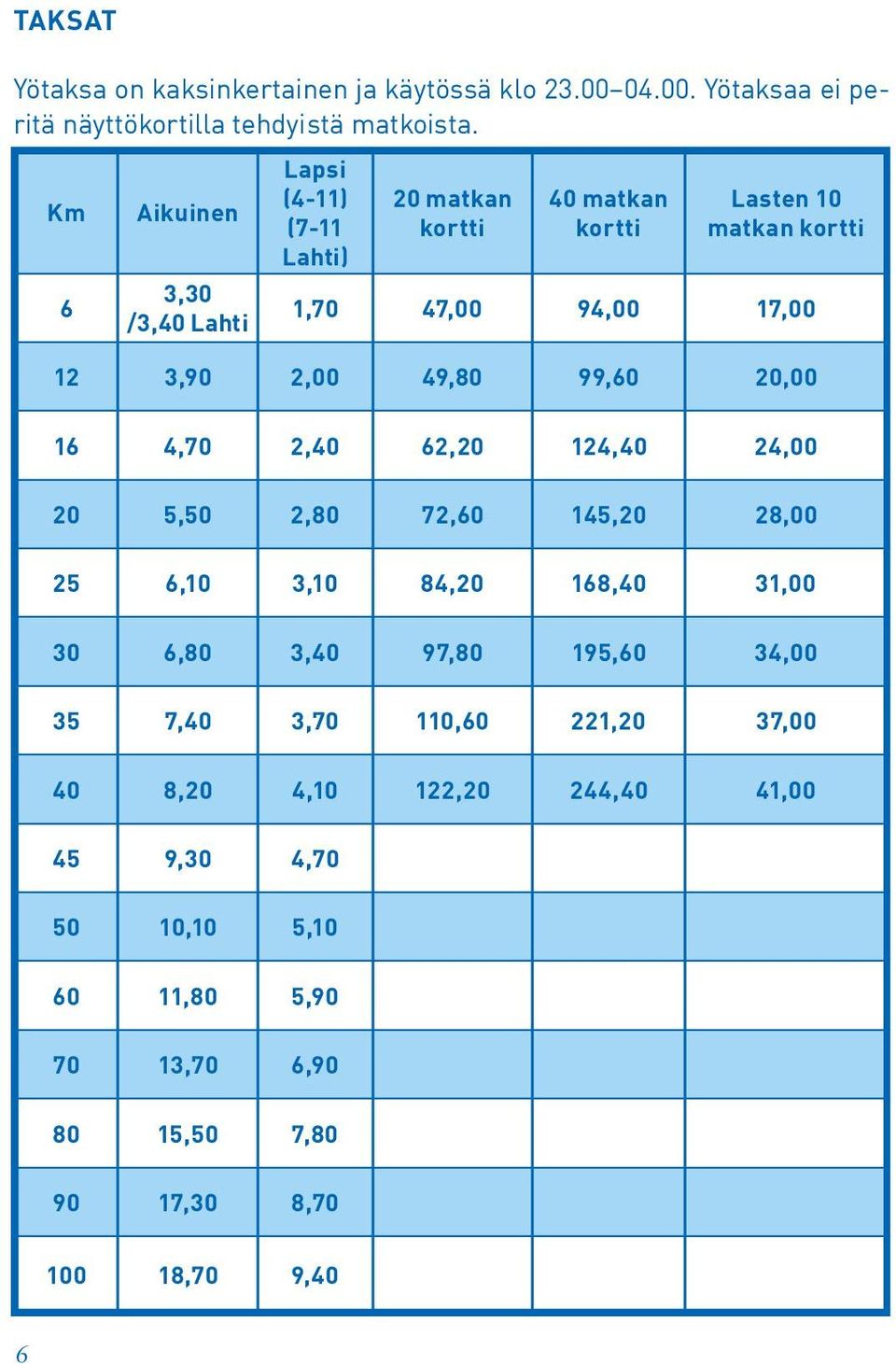 17, 12 3,90 2, 49,80 99,60, 16 4,70 2,40 62, 124,40 24, 5, 2,80 72,60 1, 28, 6, 3, 84, 168,40 31, 6,80 3,40 97,80 195,60