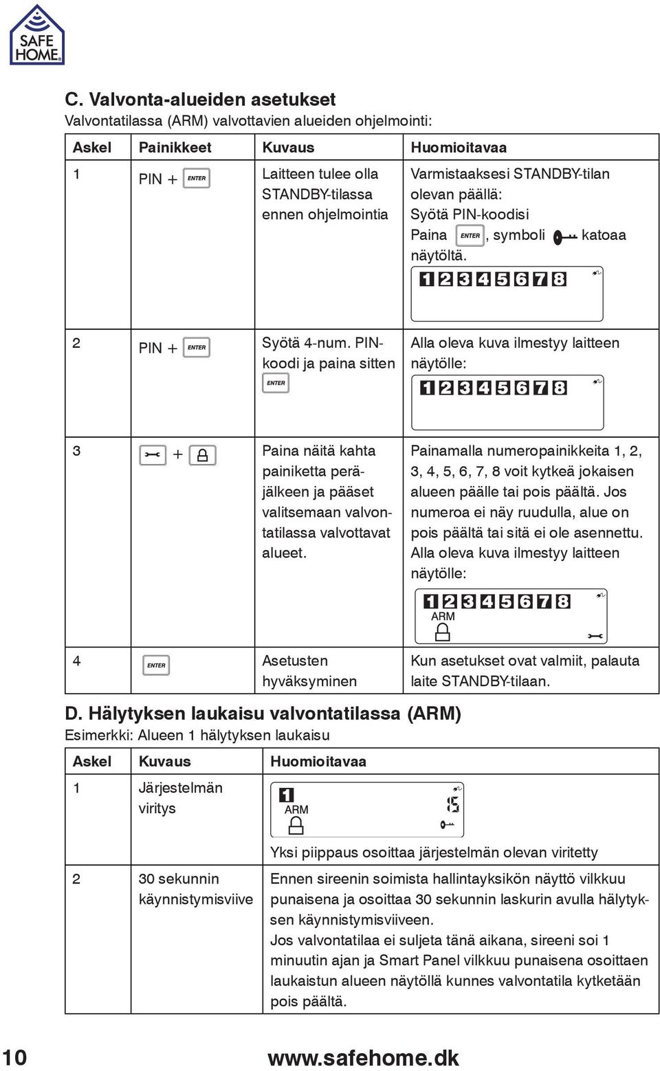 PINkoodi ja paina sitten Alla oleva kuva ilmestyy laitteen näytölle: 3 + Paina näitä kahta painiketta peräjälkeen ja pääset valitsemaan valvontatilassa valvottavat alueet.