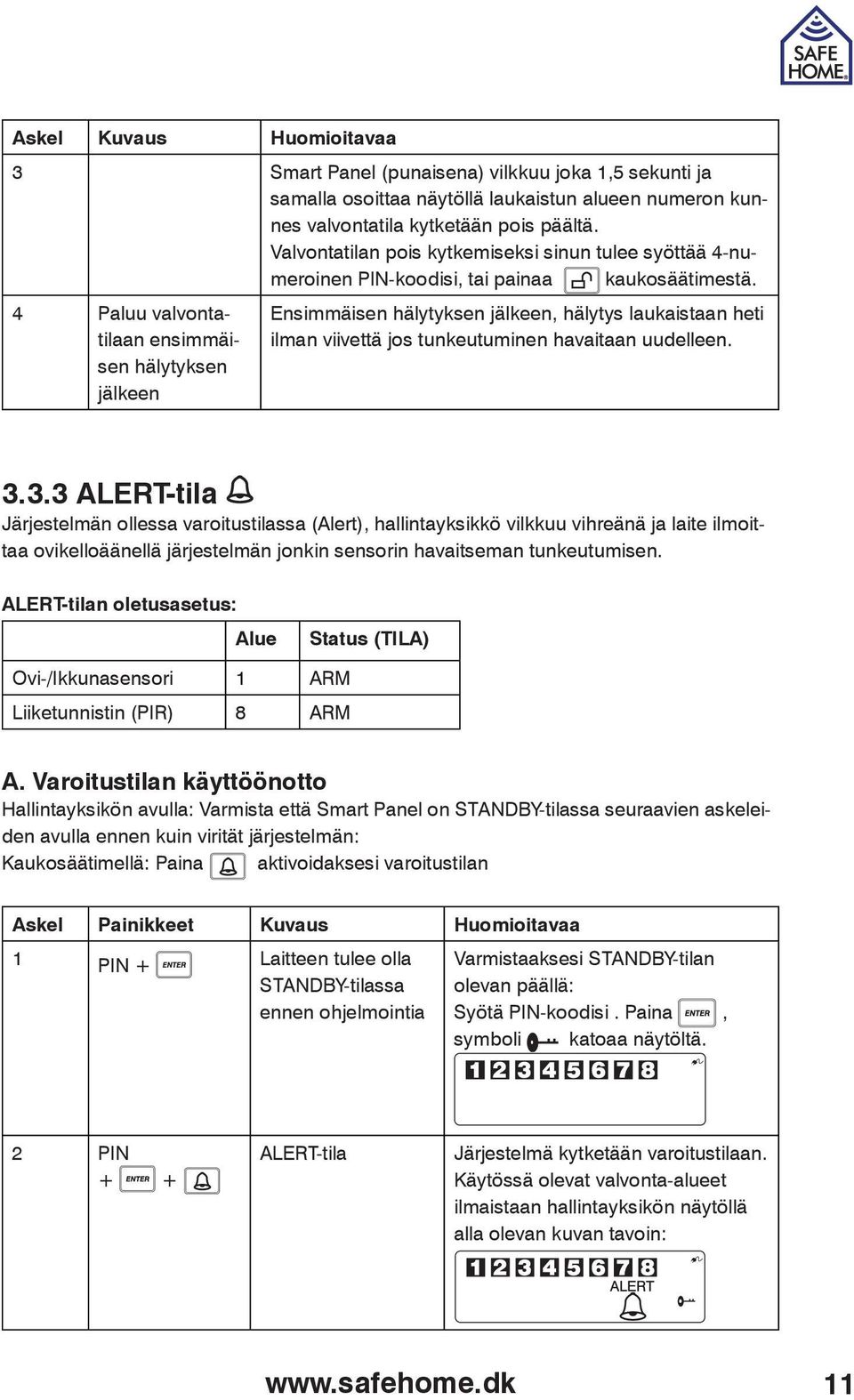 4 Paluu valvontatilaan ensimmäisen hälytyksen jälkeen Ensimmäisen hälytyksen jälkeen, hälytys laukaistaan heti ilman viivettä jos tunkeutuminen havaitaan uudelleen. 3.