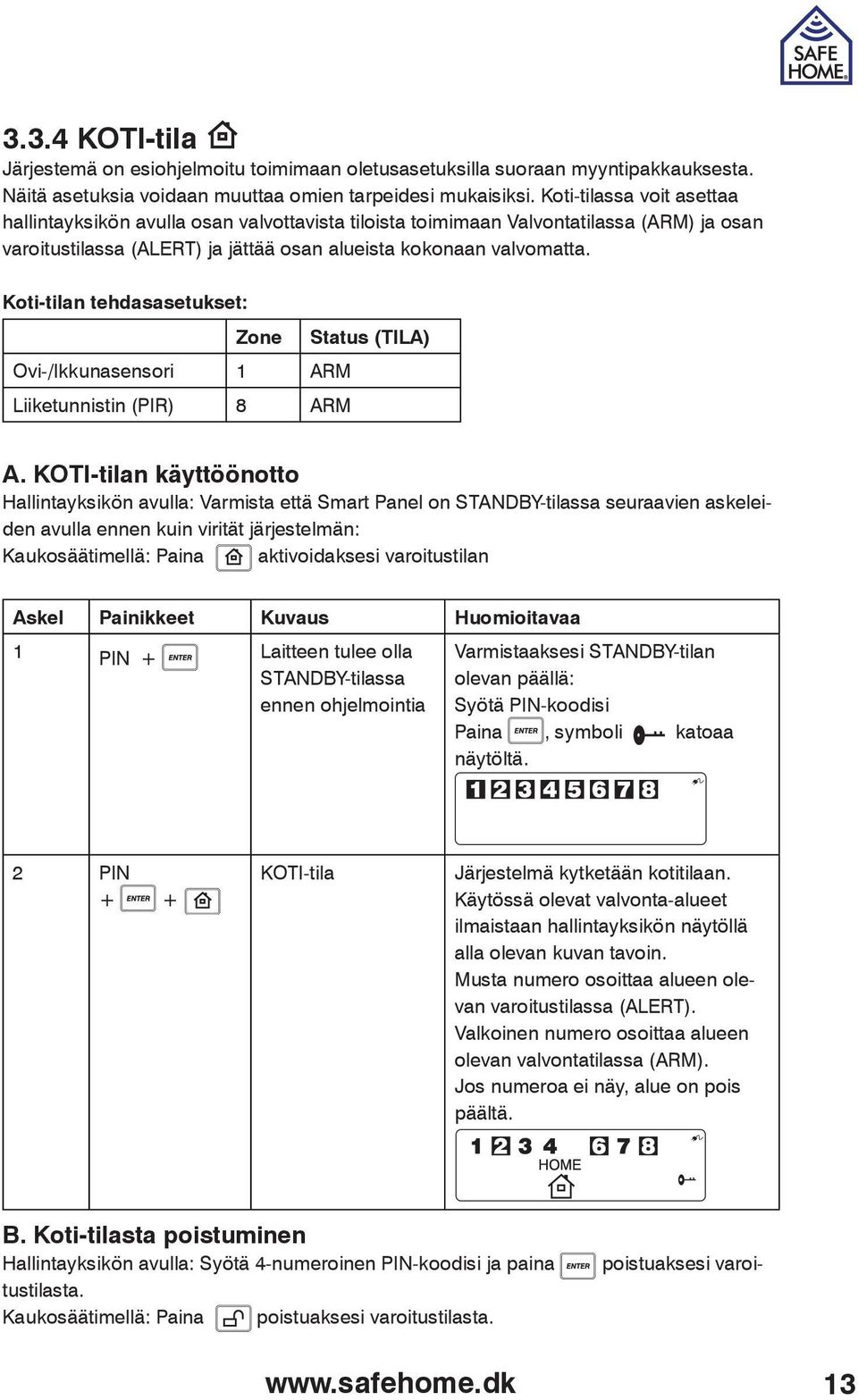 Koti-tilan tehdasasetukset: Zone Status (TILA) Ovi-/Ikkunasensori 1 ARM Liiketunnistin (PIR) 8 ARM A.