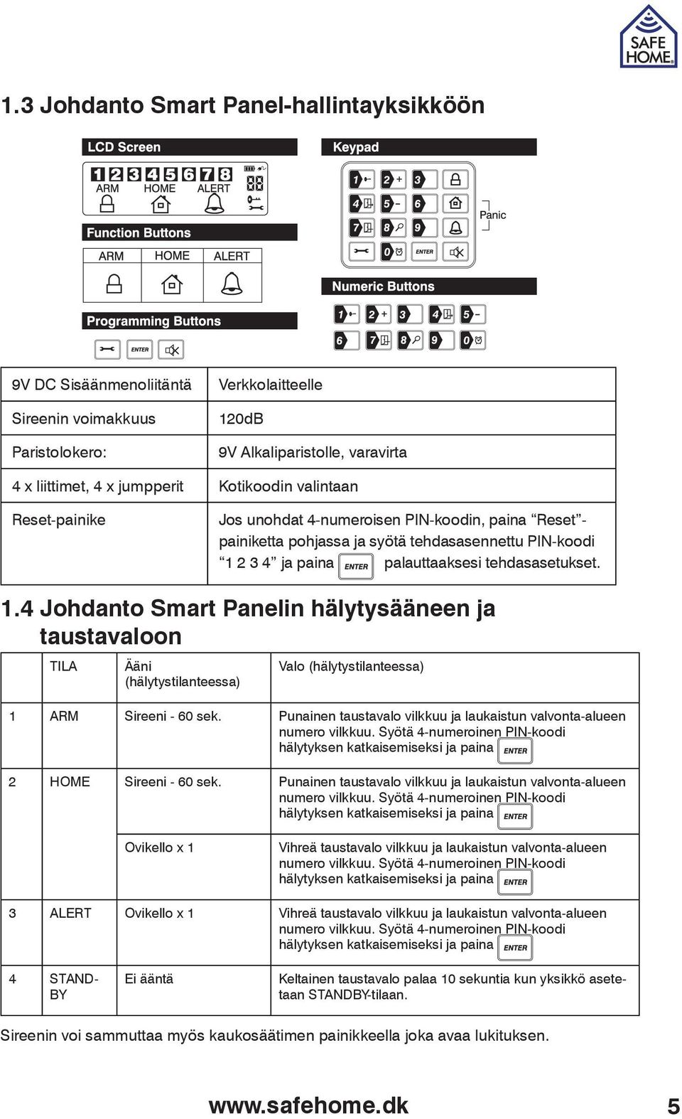 2 3 4 ja paina palauttaaksesi tehdasasetukset. 1.4 Johdanto Smart Panelin hälytysääneen ja taustavaloon TILA Ääni (hälytystilanteessa) Valo (hälytystilanteessa) 1 ARM Sireeni - 60 sek.