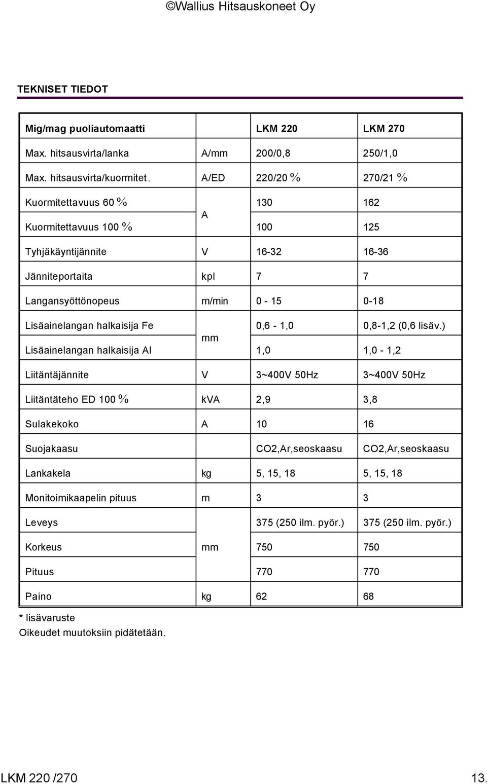 halkaisija Fe 0,6-1,0 0,8-1,2 (0,6 lisäv.