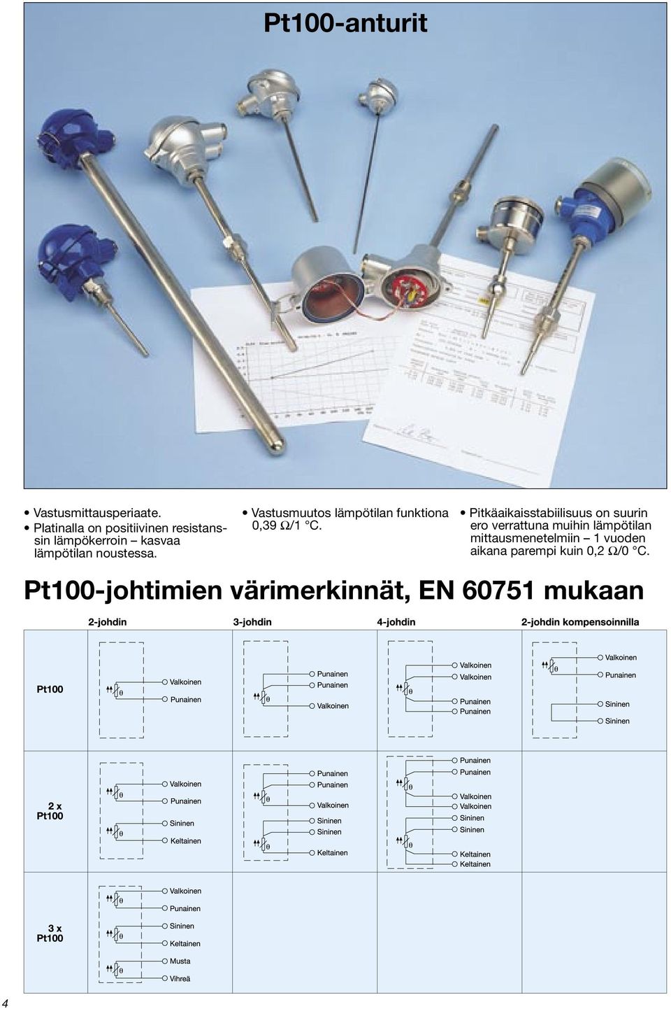 Vastusmuutos lämpötilan funktiona 0,39 Ω/1 C.