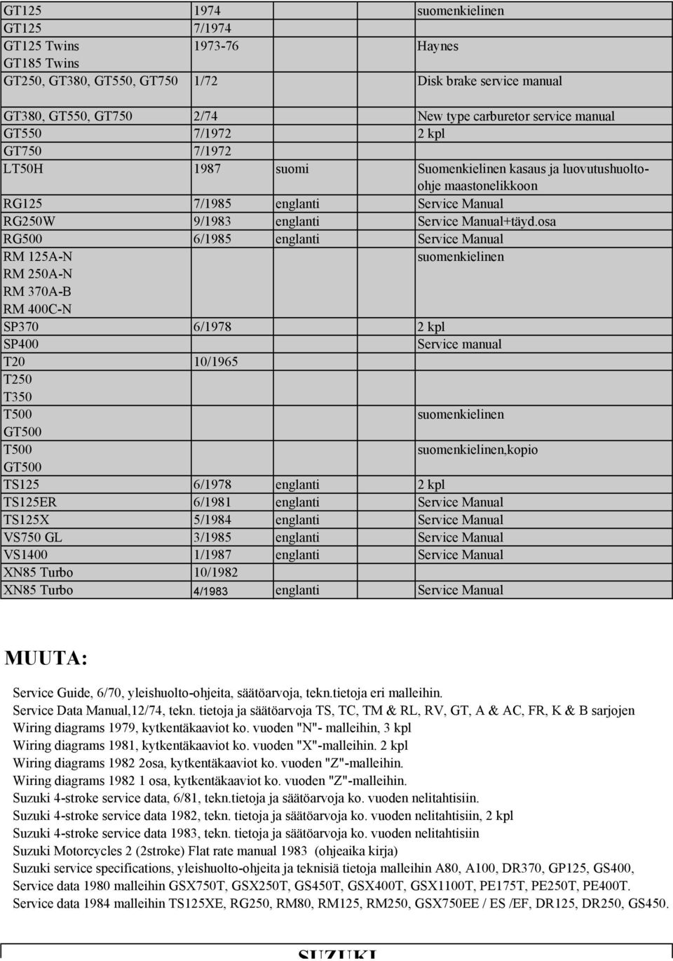 osa RG500 6/1985 Service Manual RM 125A-N RM 250A-N RM 370A-B RM 400C-N SP370 6/1978 suomenkielinen SP400 Service manual T20 10/1965 T250 T350 T500 GT500 T500 GT500 TS125 6/1978 suomenkielinen