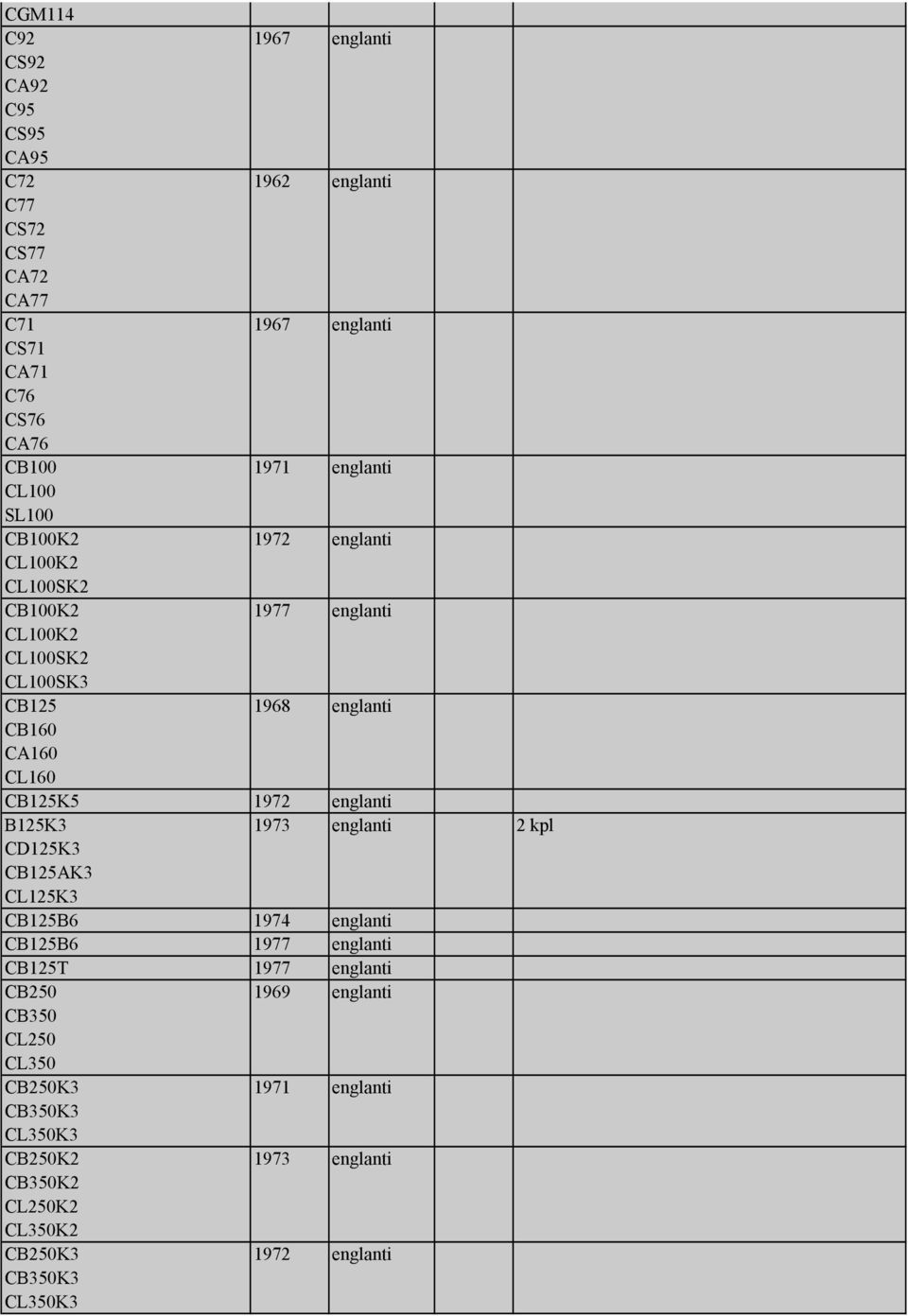 1971 1972 1977 1968 1972 B125K3 CD125K3 CB125AK3 CL125K3 CB125B6 1973 1974 CB125B6 1977 CB125T 1977 CB250