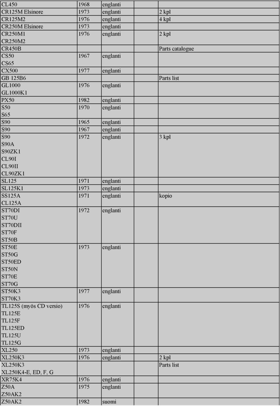 1973 SS125A CL125A ST70DI ST70U ST70DII ST70F ST50B ST50E ST50G ST50ED ST50N ST70E ST70G ST50K3 1971 1972 1973 1977 kopio ST70K3 TL125S (myös CD