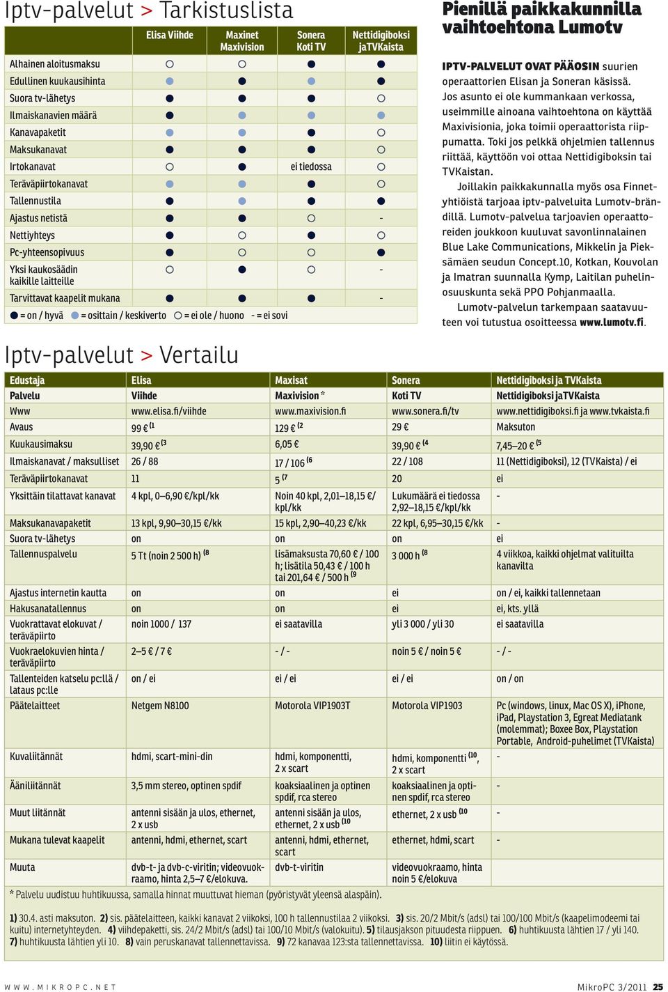 - = on / hyvä = osittain / keskiverto = ei ole / huono - = ei sovi Pienillä paikkakunnilla vaihtoehtona Lumotv IPTV-PALVELUT OVAT PÄÄOSIN suurien operaattorien Elisan ja Soneran käsissä.