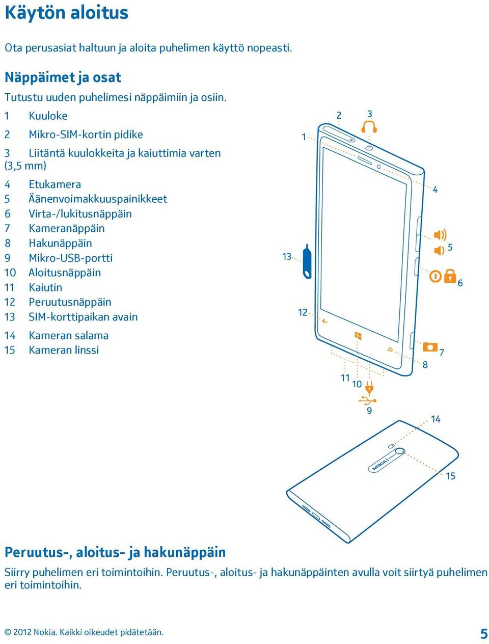 Virta-/lukitusnäppäin 7 Kameranäppäin 8 Hakunäppäin 9 Mikro-USB-portti 10 Aloitusnäppäin 11 Kaiutin 12 Peruutusnäppäin 13 SIM-korttipaikan avain 14