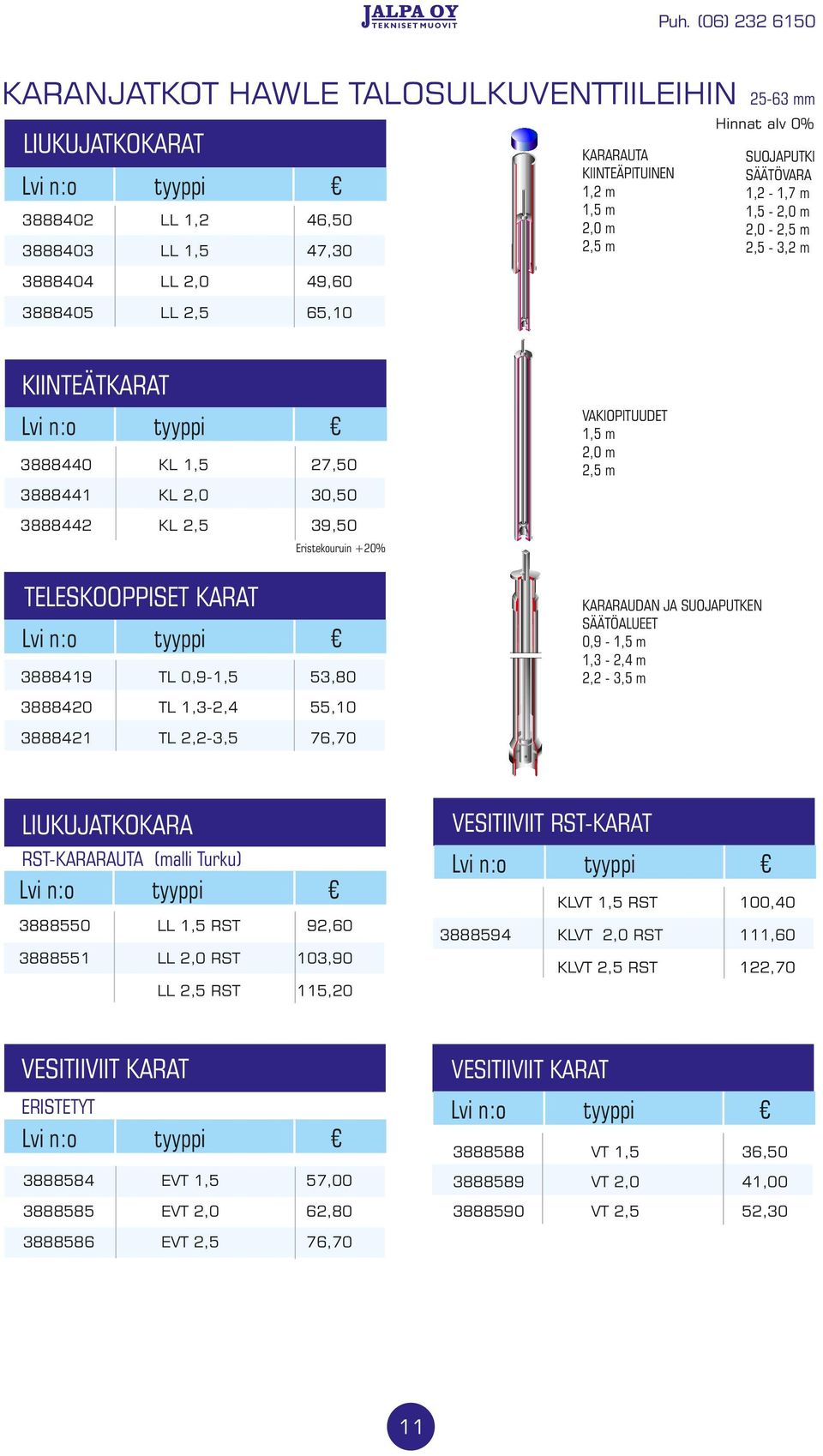 SÄÄTÖALUEET 0,9-1,3-2,4 m 2,2-3,5 m 3888419 TL 0,9-1,5 53,80 3888420 TL 1,3-2,4 55,10 3888421 TL 2,2-3,5 76,70 LIUKUJATKOKARA VESITIIVIIT RST-KARAT RST-KARARAUTA (malli Turku) 3888550 LL 1,5 RST