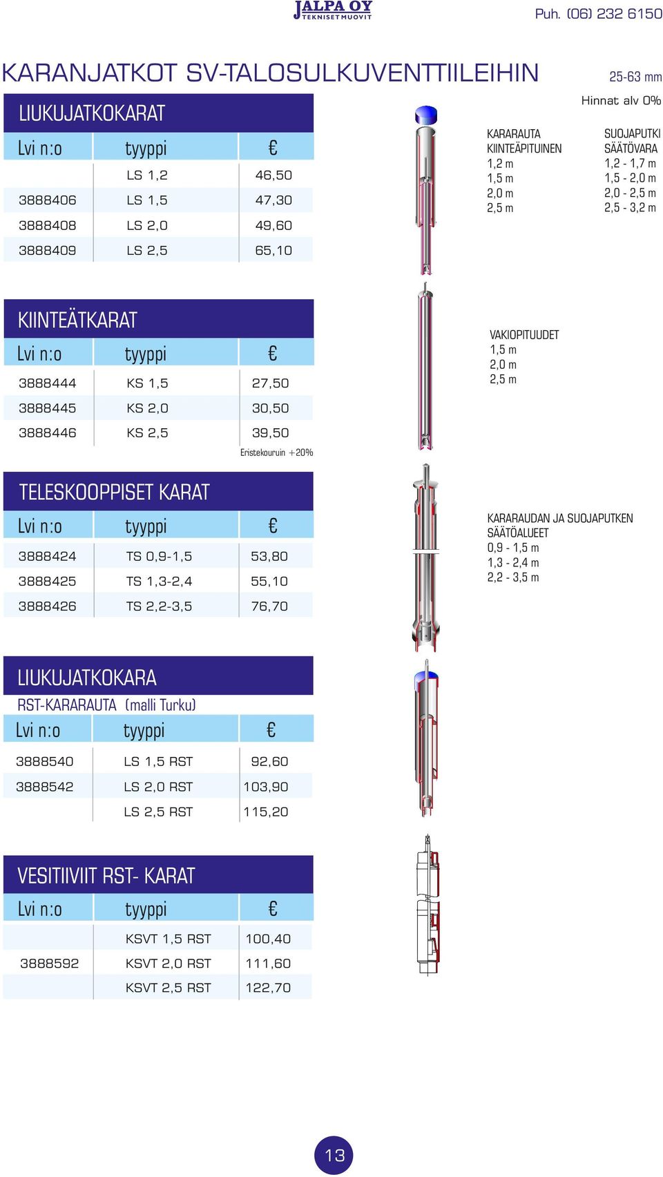 KARAT 3888424 TS 0,9-1,5 53,80 3888425 TS 1,3-2,4 55,10 3888426 TS 2,2-3,5 76,70 KARARAUDAN JA SUOJAPUTKEN SÄÄTÖALUEET 0,9-1,3-2,4 m 2,2-3,5 m LIUKUJATKOKARA RST-KARARAUTA