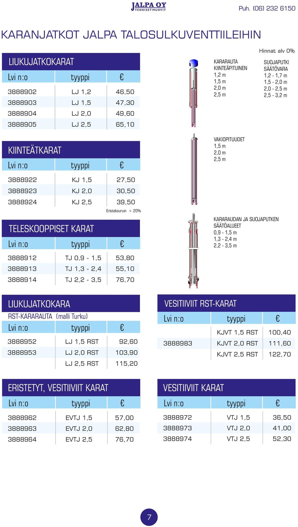 2,2-3,5 m TELESKOOPPISET KARAT 3888912 TJ 0,9-1,5 53,80 3888913 TJ 1,3-2,4 55,10 3888914 TJ 2,2-3,5 76,70 VESITIIVIIT RST-KARAT LIUKUJATKOKARA RST-KARARAUTA (malli Turku) 3888952 LJ 1,5 RST 92,60