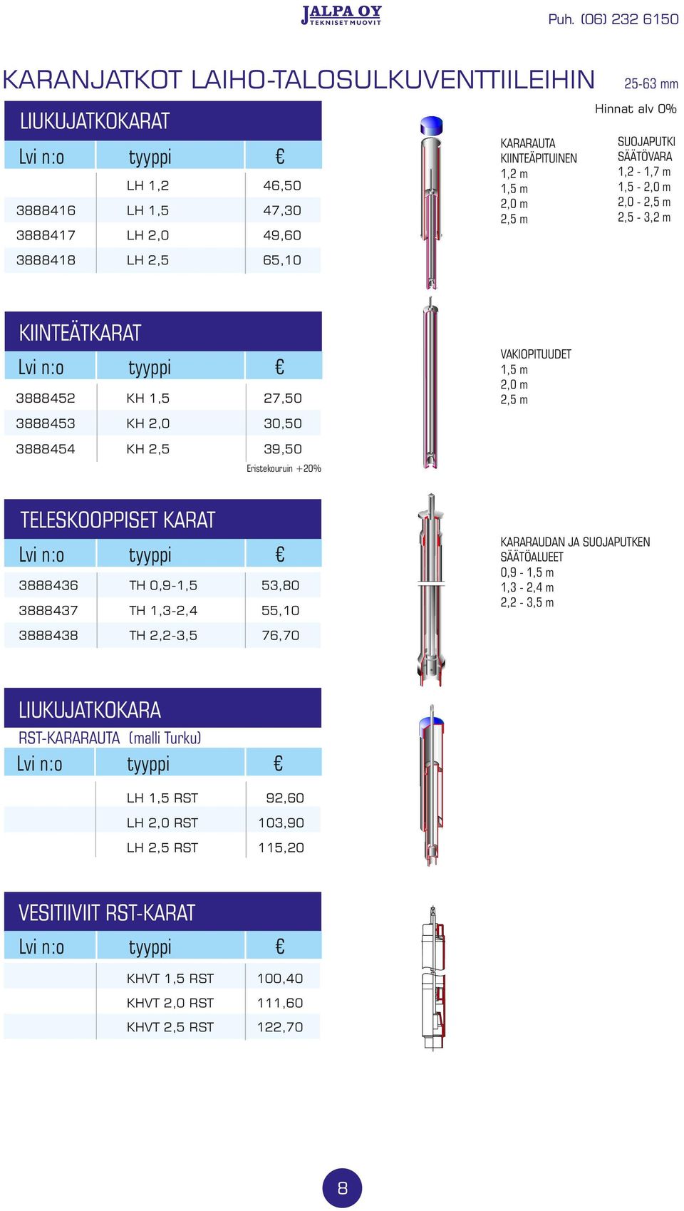 TELESKOOPPISET KARAT 3888436 TH 0,9-1,5 53,80 3888437 TH 1,3-2,4 55,10 3888438 TH 2,2-3,5 76,70 KARARAUDAN JA SUOJAPUTKEN SÄÄTÖALUEET 0,9-1,3-2,4 m 2,2-3,5 m