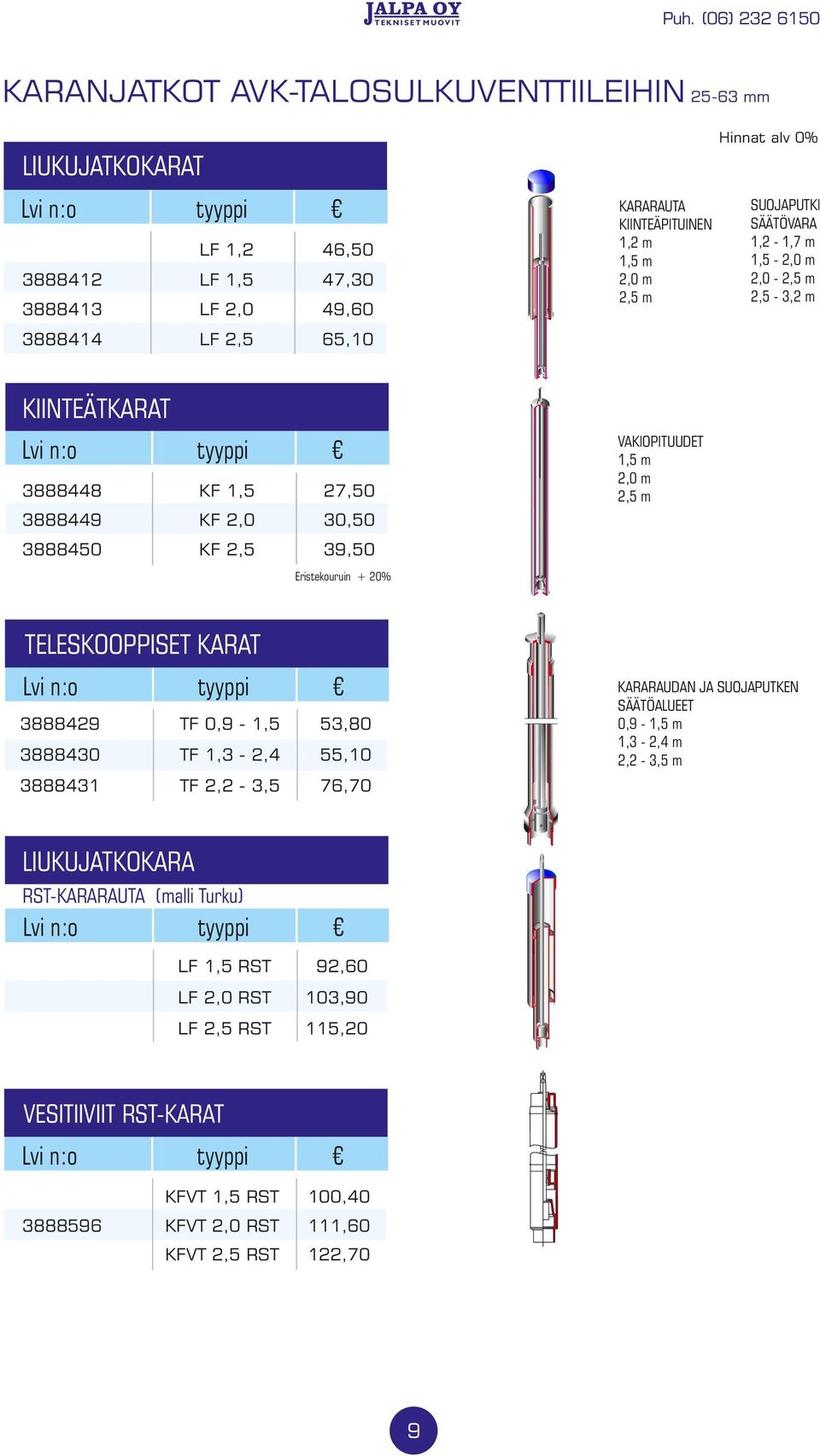 TELESKOOPPISET KARAT 3888429 TF 0,9-1,5 53,80 3888430 TF 1,3-2,4 55,10 3888431 TF 2,2-3,5 76,70 KARARAUDAN JA SUOJAPUTKEN SÄÄTÖALUEET 0,9-1,3-2,4 m 2,2-3,5 m