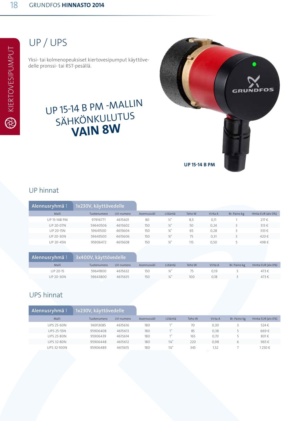 Paino kg Hinta EUR (alv 0%) UP 15-14B PM 97916771 4615601 80 ½ 8,5 0,11 1 217 UP 20-07N 59640506 4615602 150 ¾ 50 0,24 3 313 UP 20-15N 59641500 4615604 150 ¾ 65 0,28 3 333 UP 20-30N 59643500 4615606