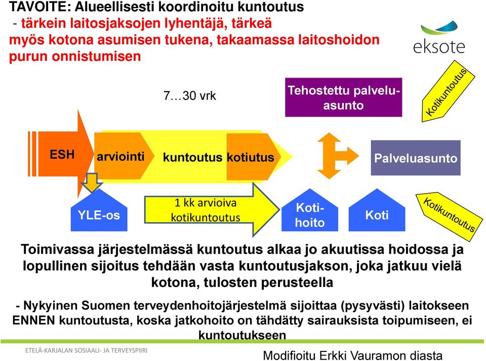 kuntoutus alkaa jo akuutissa hoidossa ja lopullinen sijoitus tehdään vasta kuntoutusjakson, joka jatkuu vielä kotona, tulosten perusteella - Nykyinen Suomen