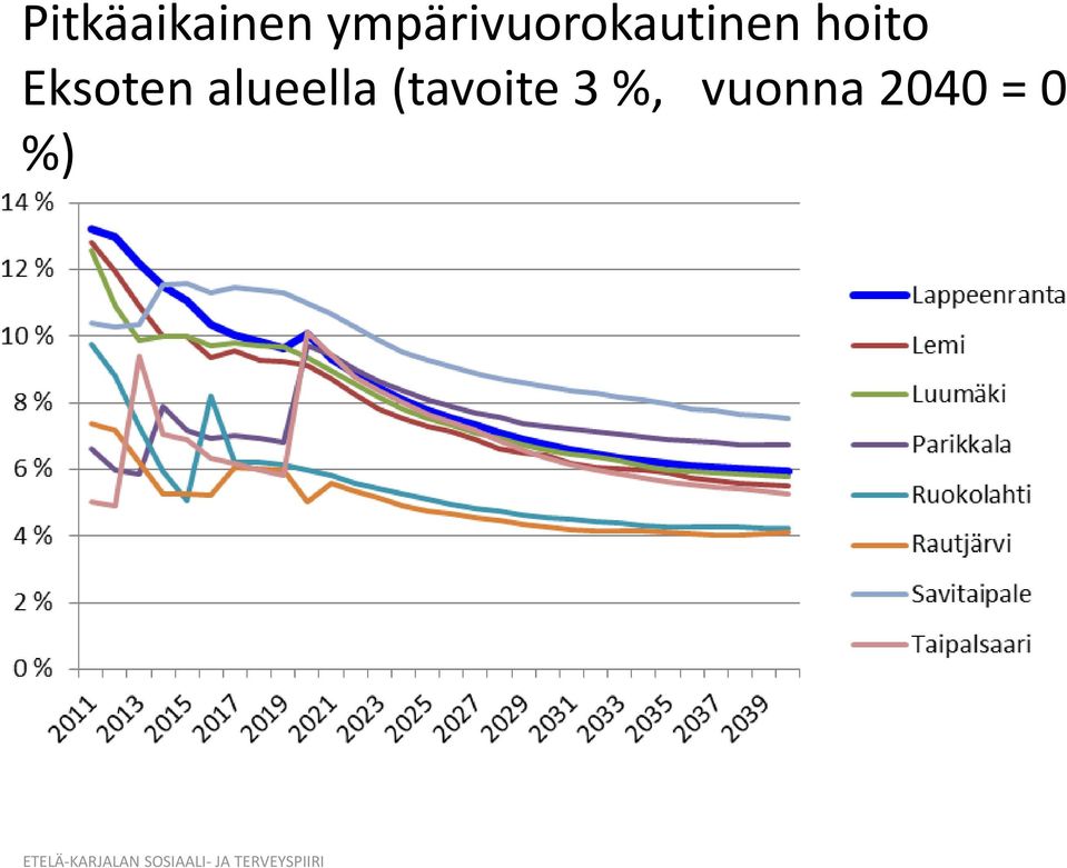 hoito Eksoten alueella