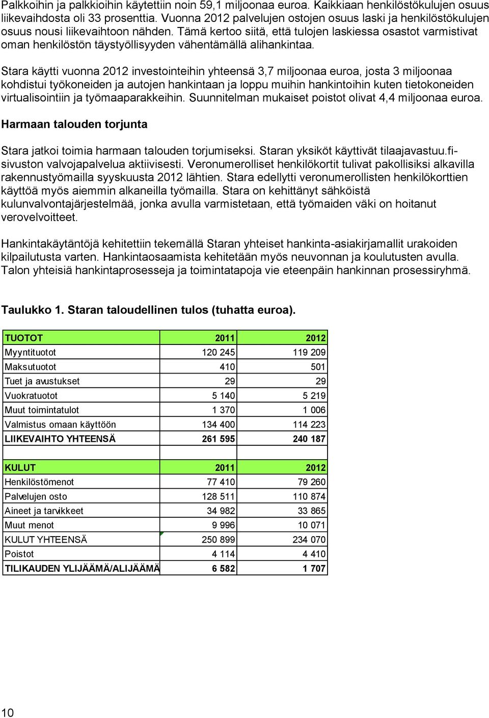 Tämä kertoo siitä, että tulojen laskiessa osastot varmistivat oman henkilöstön täystyöllisyyden vähentämällä alihankintaa.