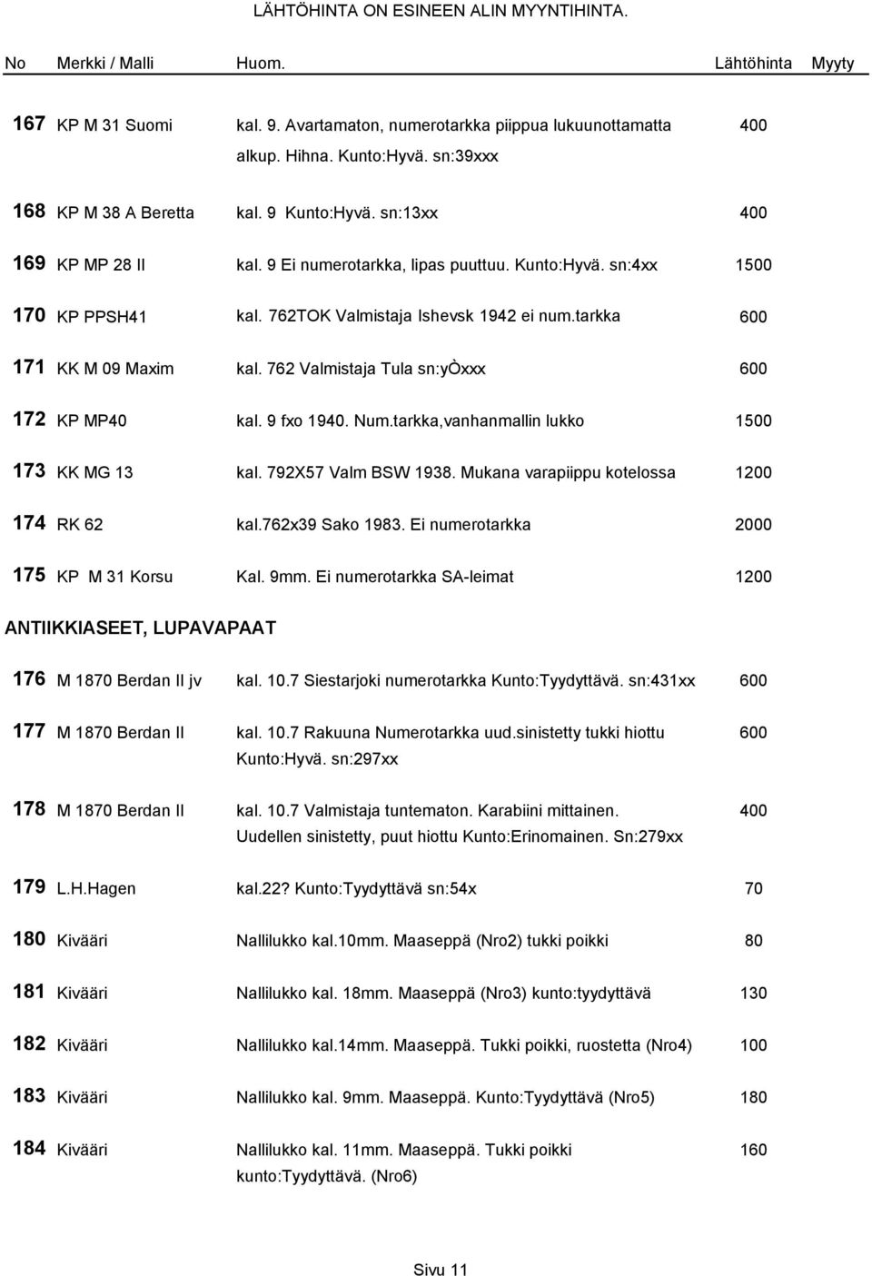 762 Valmistaja Tula sn:yòxxx 600 172 KP MP40 kal. 9 fxo 1940. Num.tarkka,vanhanmallin lukko 1500 173 KK MG 13 kal. 792X57 Valm BSW 1938. Mukana varapiippu kotelossa 1200 174 RK 62 kal.