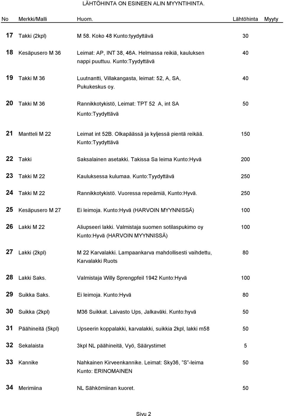 20 Takki M 36 Rannikkotykistö, Leimat: TPT 52 A, int SA 50 Kunto:Tyydyttävä 21 Mantteli M 22 Leimat int 52B. Olkapäässä ja kyljessä pientä reikää. 150 Kunto:Tyydyttävä 22 Takki Saksalainen asetakki.