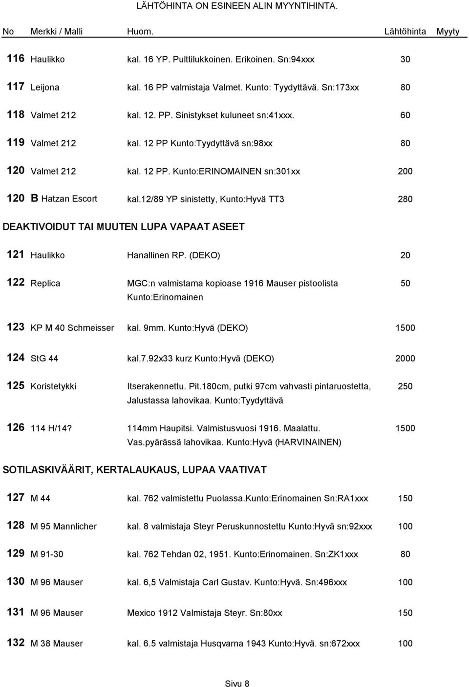 12/89 YP sinistetty, Kunto:Hyvä TT3 280 DEAKTIVOIDUT TAI MUUTEN LUPA VAPAAT ASEET 121 Haulikko Hanallinen RP.