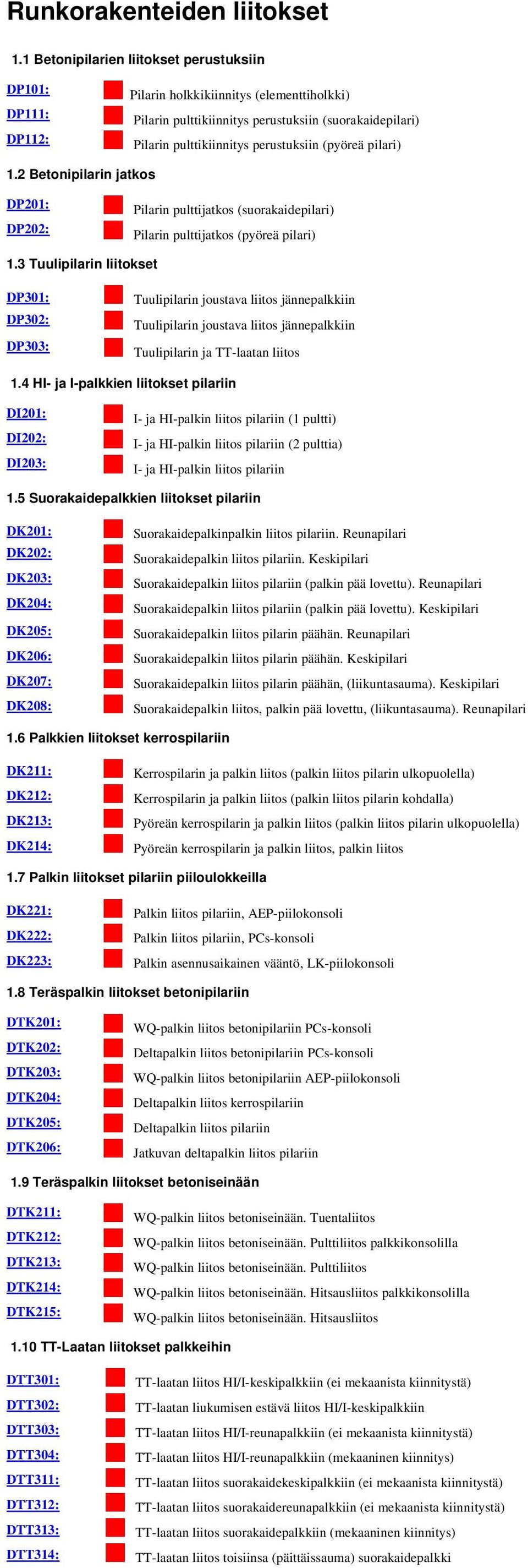 (pyöreä pilari) 1.2 Betonipilarin jatkos DP201: DP202: Pilarin pulttijatkos (suorakaidepilari) Pilarin pulttijatkos (pyöreä pilari) 1.