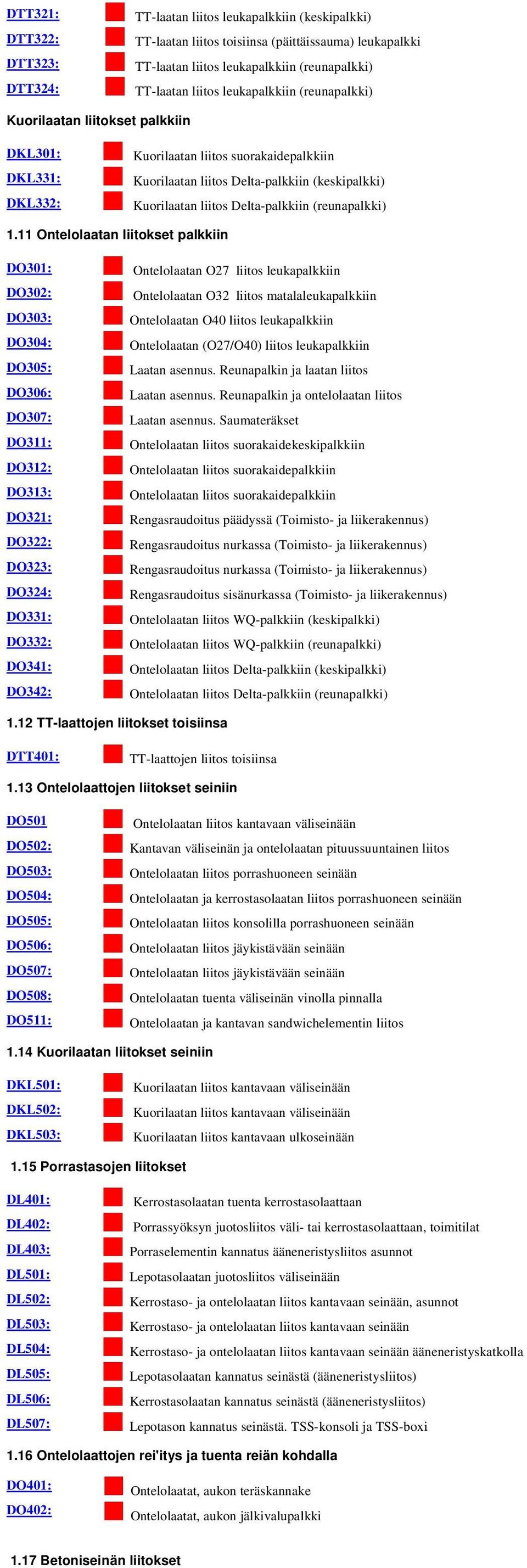 Delta-palkkiin (reunapalkki) 1.