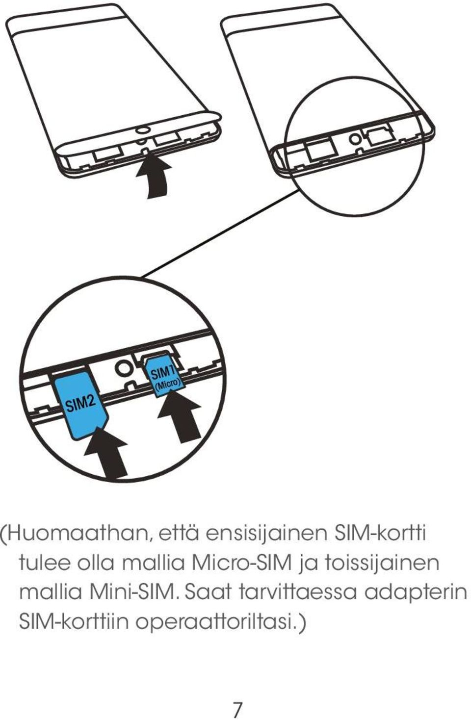 ja toissijainen mallia Mini-SIM.