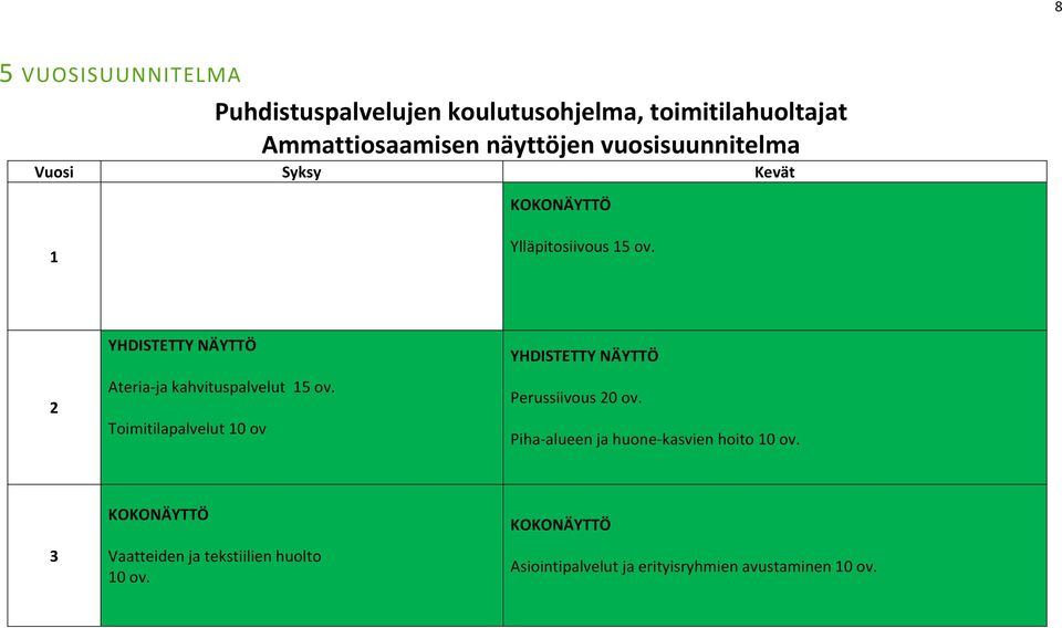 2 YHDISTETTY NÄYTTÖ Ateria- ja kahvituspalvelut ov.