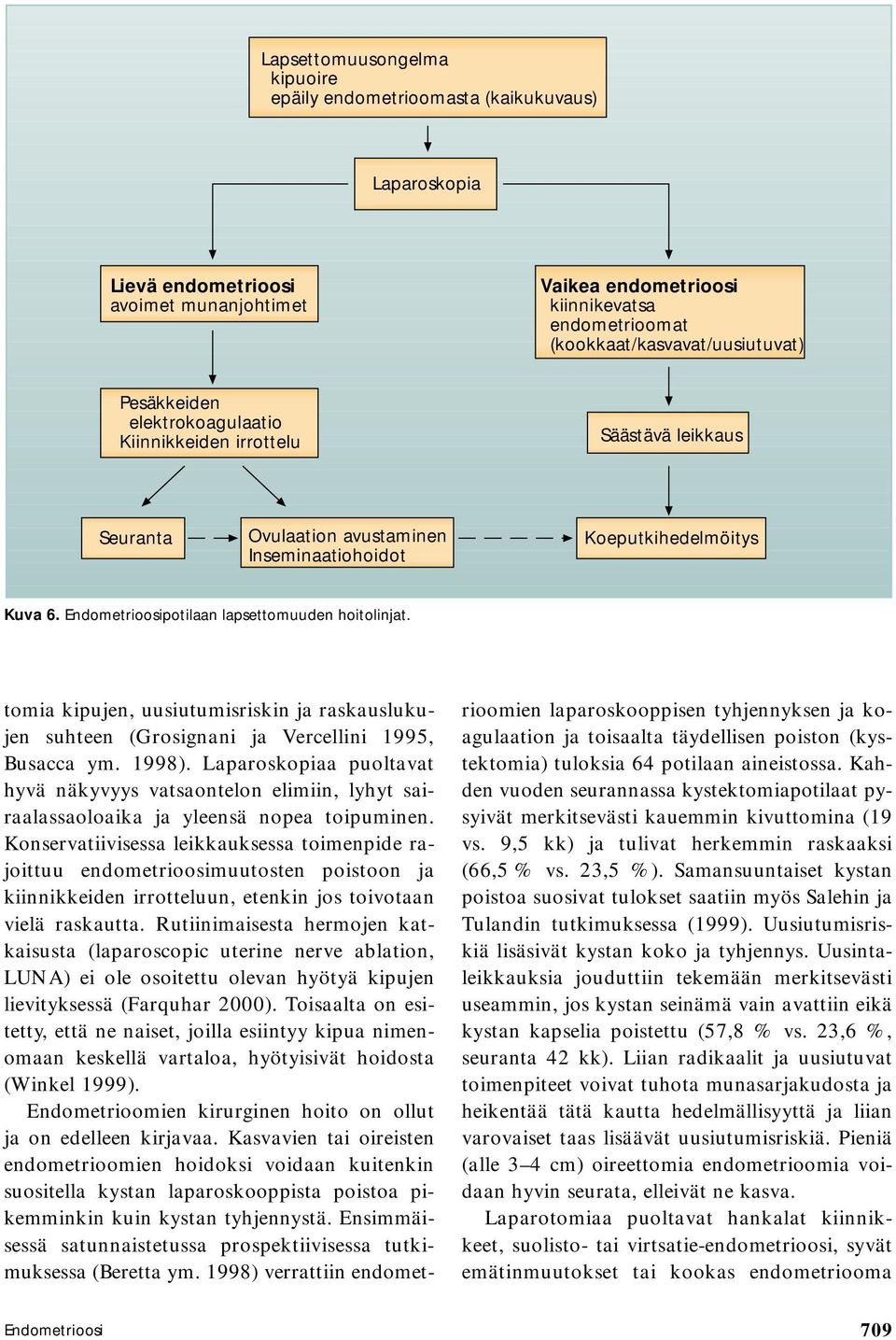potilaan lapsettomuuden hoitolinjat. tomia kipujen, uusiutumisriskin ja raskauslukujen suhteen (Grosignani ja Vercellini 1995, Busacca ym. 1998).