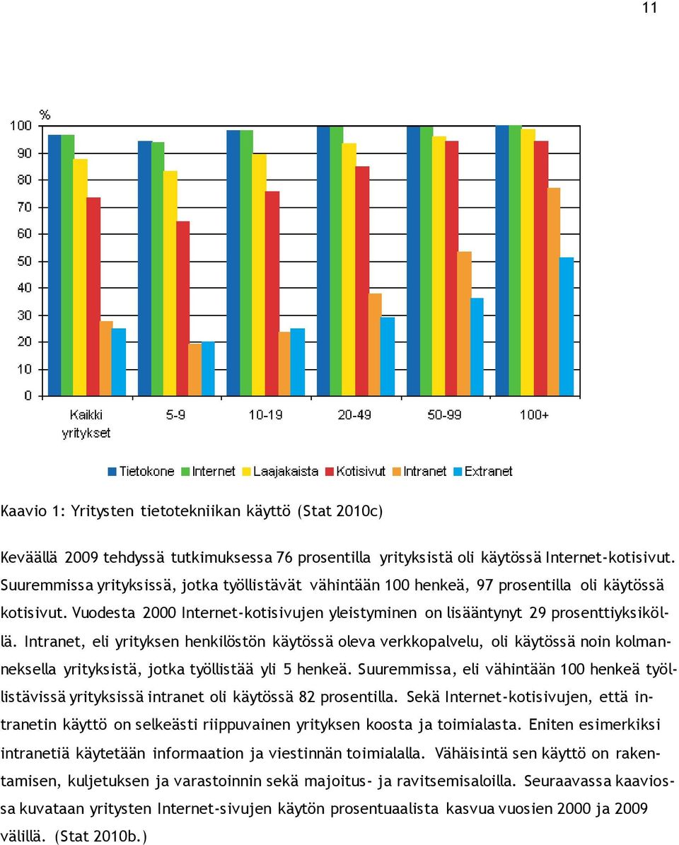 Intranet, eli yrityksen henkilöstön käytössä oleva verkkopalvelu, oli käytössä noin kolmanneksella yrityksistä, jotka työllistää yli 5 henkeä.