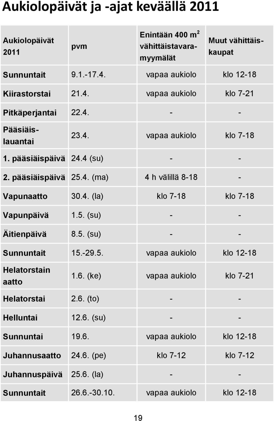 5. (su) - - Sunnuntait 15.-29.5. vapaa aukiolo klo 12-18 Helatorstain aatto 1.6. (ke) vapaa aukiolo klo 7-21 Helatorstai 2.6. (to) - - Helluntai 12.6. (su) - - Sunnuntai 19.6. vapaa aukiolo klo 12-18 Juhannusaatto 24.
