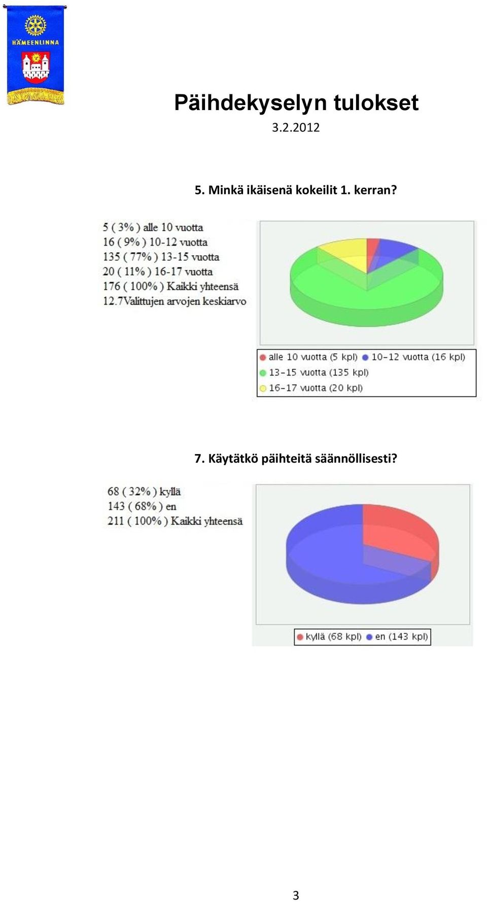 7. Käytätkö