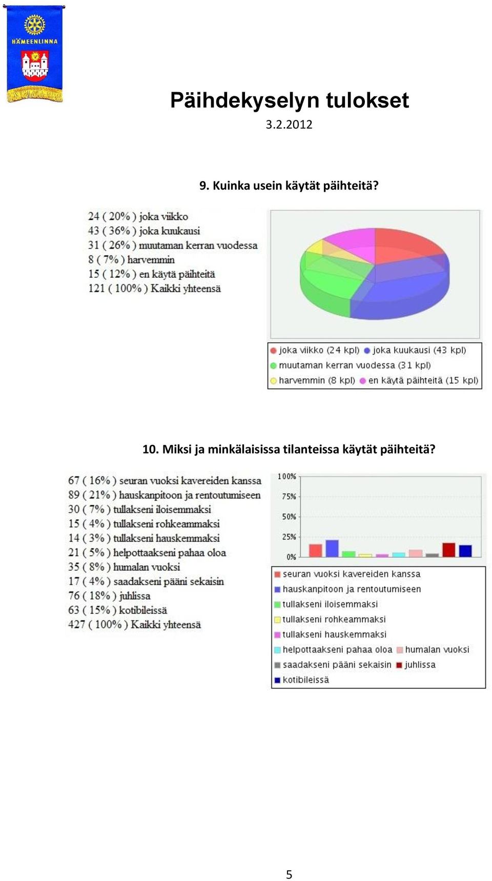 Miksi ja minkälaisissa