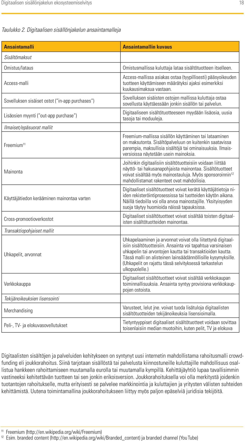 purchase ) Ilmaiset/epäsuorat mallit Freemium 11 Mainonta Käyttäjätiedon kerääminen mainontaa varten Cross-promootioverkostot Transaktiopohjaiset mallit Uhkapelit, arvonnat Verkkokauppa