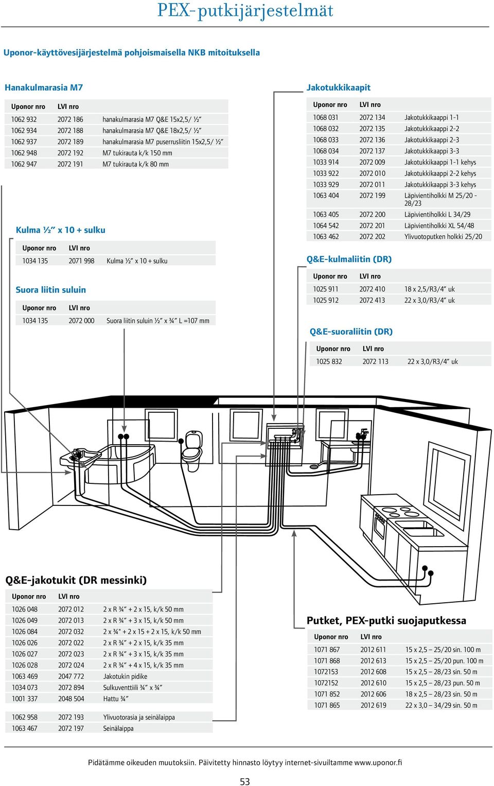 liitin suluin ½ x ¾ L =7 mm Jakotukkikaapit 68 031 2072 134 Jakotukkikaappi 1-1 68 032 2072 13 Jakotukkikaappi 2-2 68 033 2072 136 Jakotukkikaappi 2-3 68 034 2072 137 Jakotukkikaappi 3-3 33 914 2072