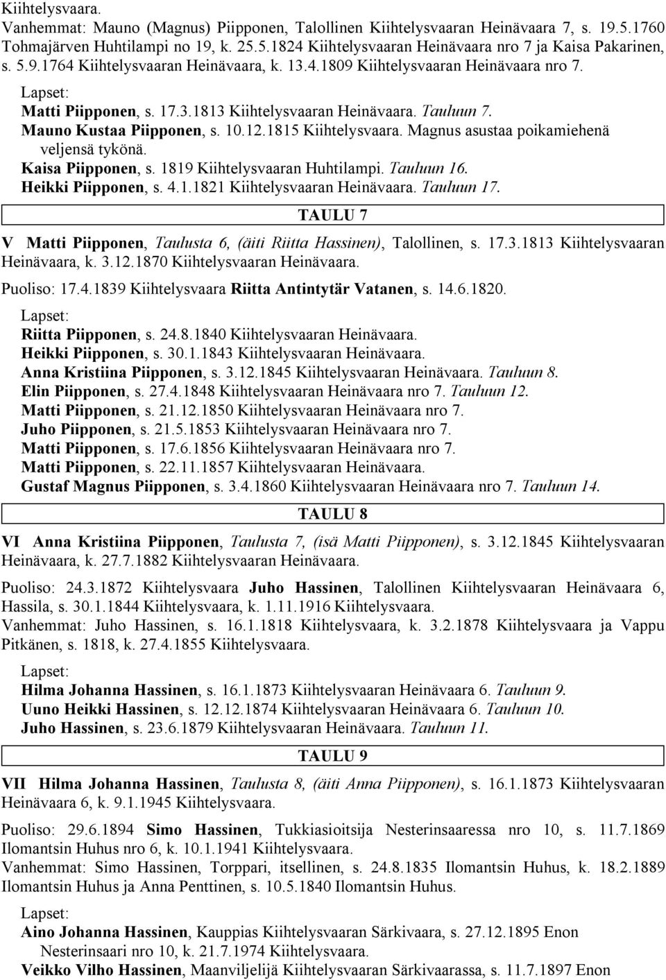 1815 Kiihtelysvaara. Magnus asustaa poikamiehenä veljensä tykönä. Kaisa Piipponen, s. 1819 Kiihtelysvaaran Huhtilampi. Tauluun 16. Heikki Piipponen, s. 4.1.1821 Kiihtelysvaaran Heinävaara. Tauluun 17.