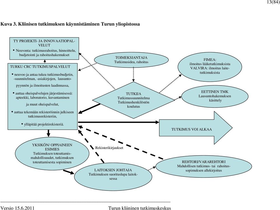 TURKU CRC TUTKIMUSPALVELUT neuvoo ja antaa tukea tutkimusbudjetin, -suunnitelman, -asiakirjojen, lausunto- pyynnön ja ilmoitusten laadinnassa, auttaa oheispalvelujen järjestämisessä: apteekki,