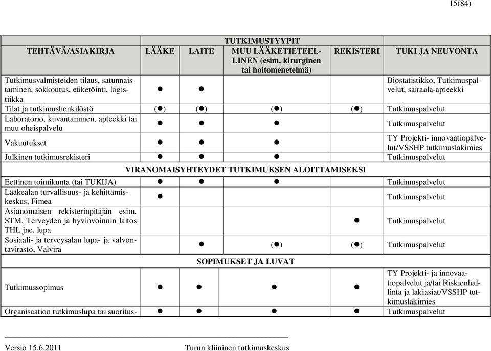 ja tutkimushenkilöstö ( ) ( ) ( ) ( ) Tutkimuspalvelut Laboratorio, kuvantaminen, apteekki tai muu oheispalvelu Tutkimuspalvelut Vakuutukset TY Projekti- innovaatiopalvelut/vsshp tutkimuslakimies