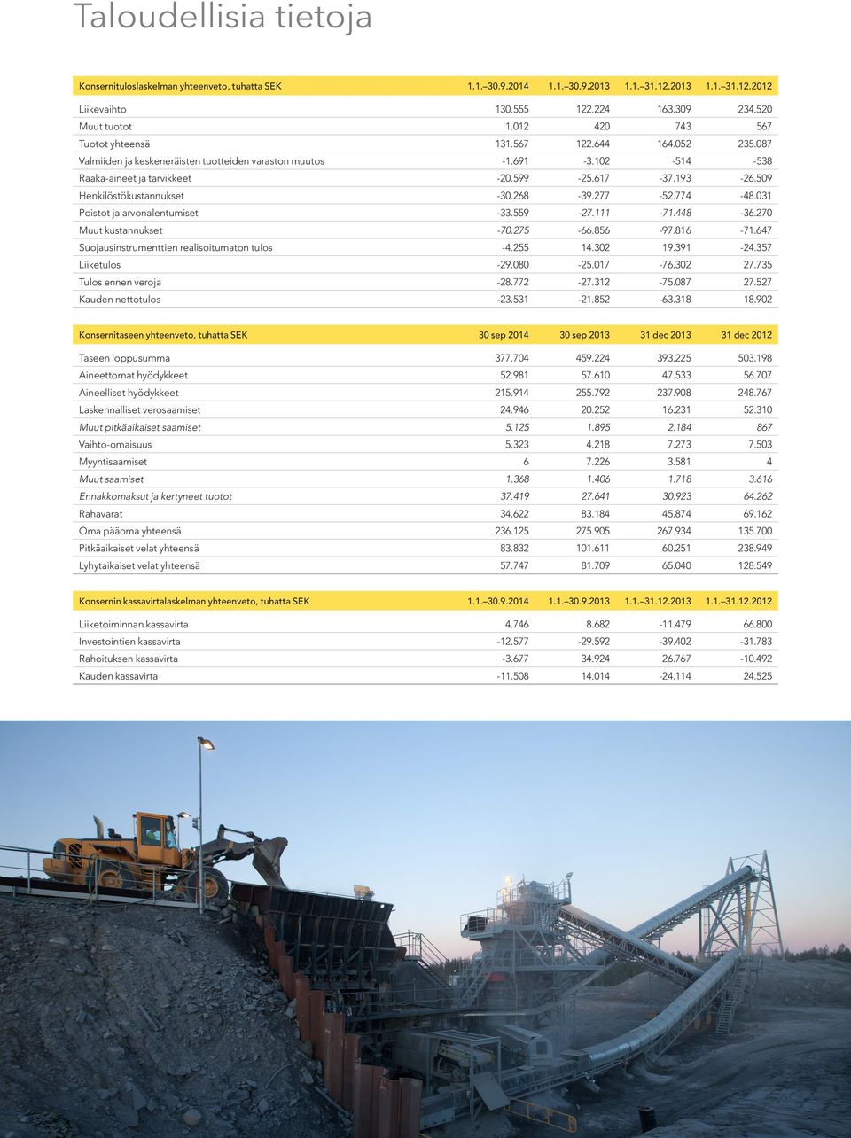 509 Henkilöstökustannukset -30.268-39.277-52.774-48.031 Poistot ja arvonalentumiset -33.559-27.111-71.448-36.270 Muut kustannukset -70.275-66.856-97.816-71.