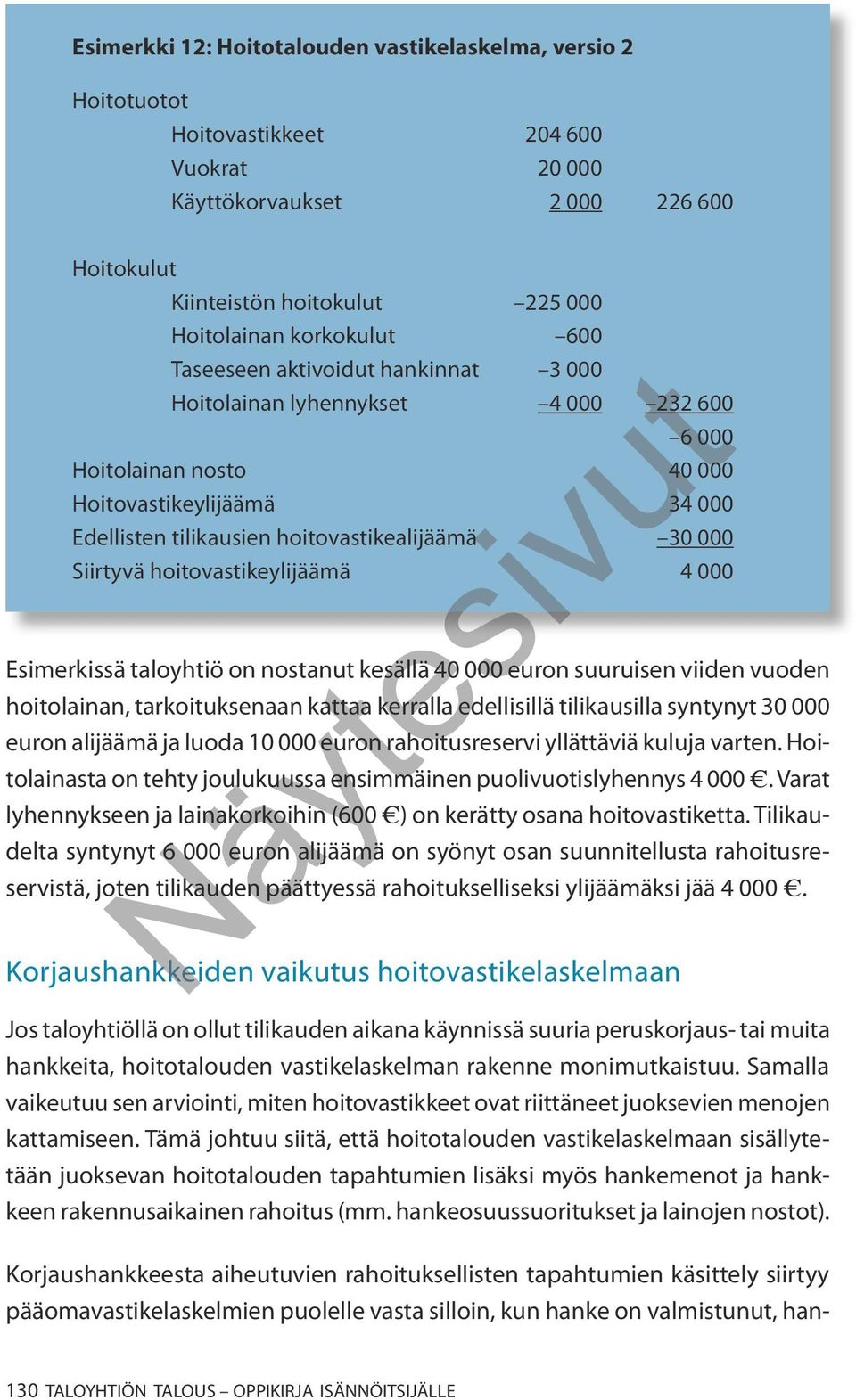 Siirtyvä hoitovastikeylijäämä 4 000 Esimerkissä taloyhtiö on nostanut kesällä 40 000 euron suuruisen viiden vuoden hoitolainan, tarkoituksenaan kattaa kerralla edellisillä tilikausilla syntynyt 30