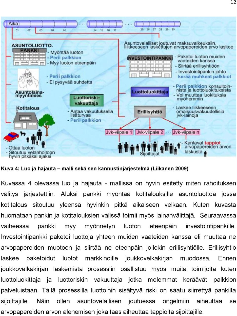 Kuten kuvasta huomataan pankin ja kotitalouksien välissä toimii myös lainanvälittäjä. Seuraavassa vaiheessa pankki myy myönnetyn luoton eteenpäin investointipankille.