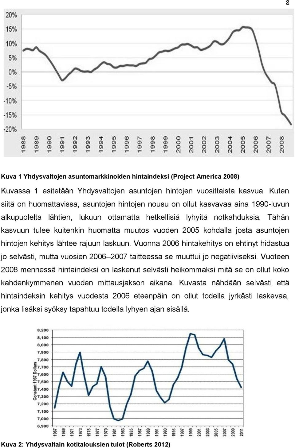 Tähän kasvuun tulee kuitenkin huomatta muutos vuoden 2005 kohdalla josta asuntojen hintojen kehitys lähtee rajuun laskuun.