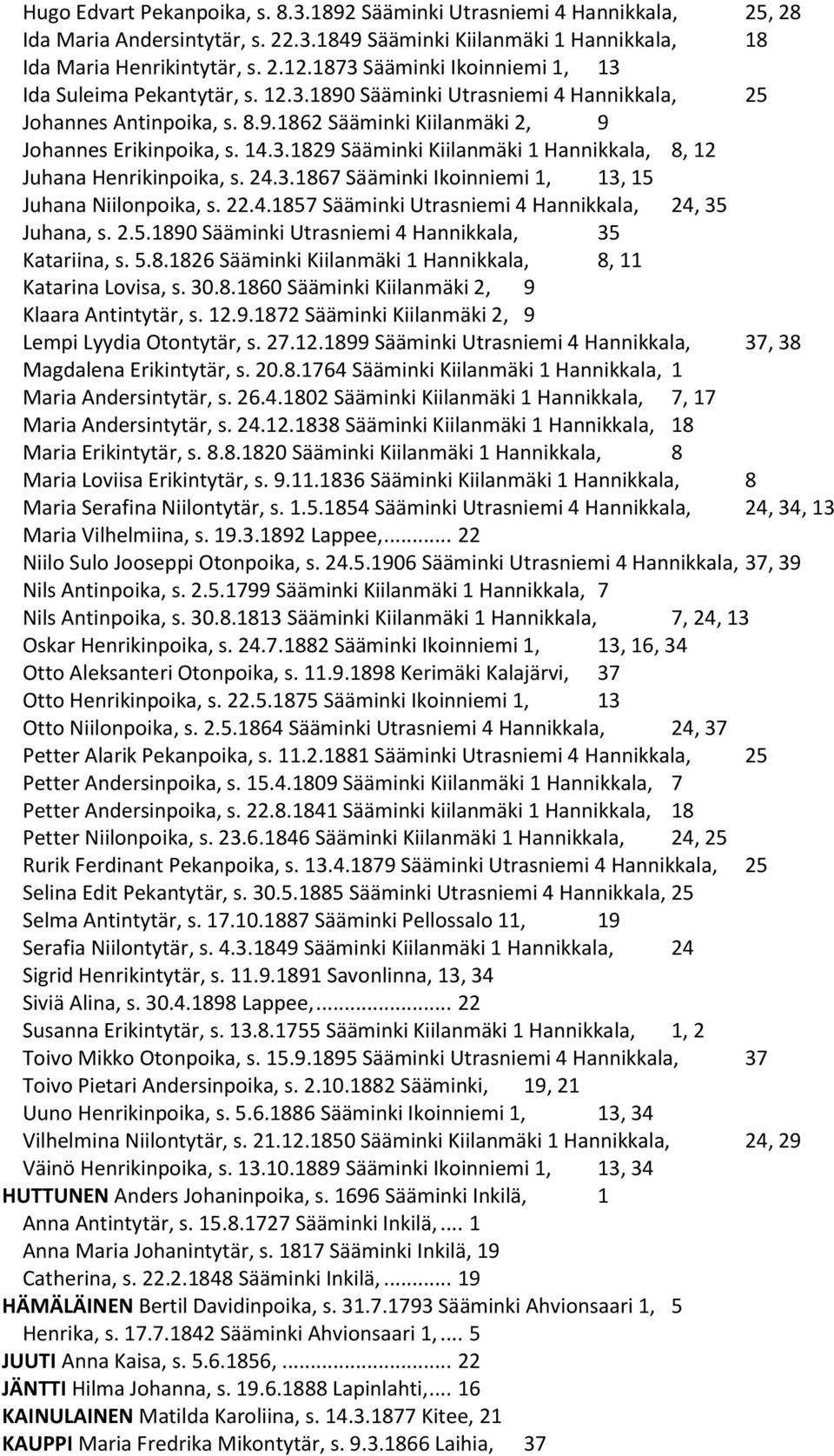 24.3.1867 Sääminki Ikoinniemi 1, 13, 15 Juhana Niilonpoika, s. 22.4.1857 Sääminki Utrasniemi 4 Hannikkala, 24, 35 Juhana, s. 2.5.1890 Sääminki Utrasniemi 4 Hannikkala, 35 Katariina, s. 5.8.1826 Sääminki Kiilanmäki 1 Hannikkala, 8, 11 Katarina Lovisa, s.