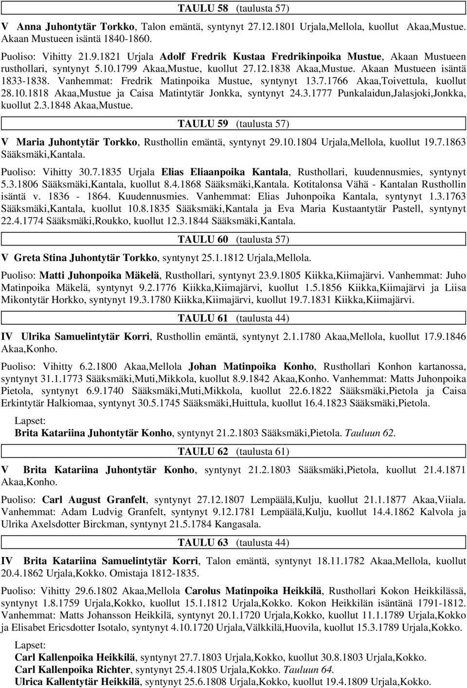 Vanhemmat: Fredrik Matinpoika Mustue, syntynyt 13.7.1766 Akaa,Toivettula, kuollut 28.10.1818 Akaa,Mustue ja Caisa Matintytär Jonkka, syntynyt 24.3.1777 Punkalaidun,Jalasjoki,Jonkka, kuollut 2.3.1848 Akaa,Mustue.