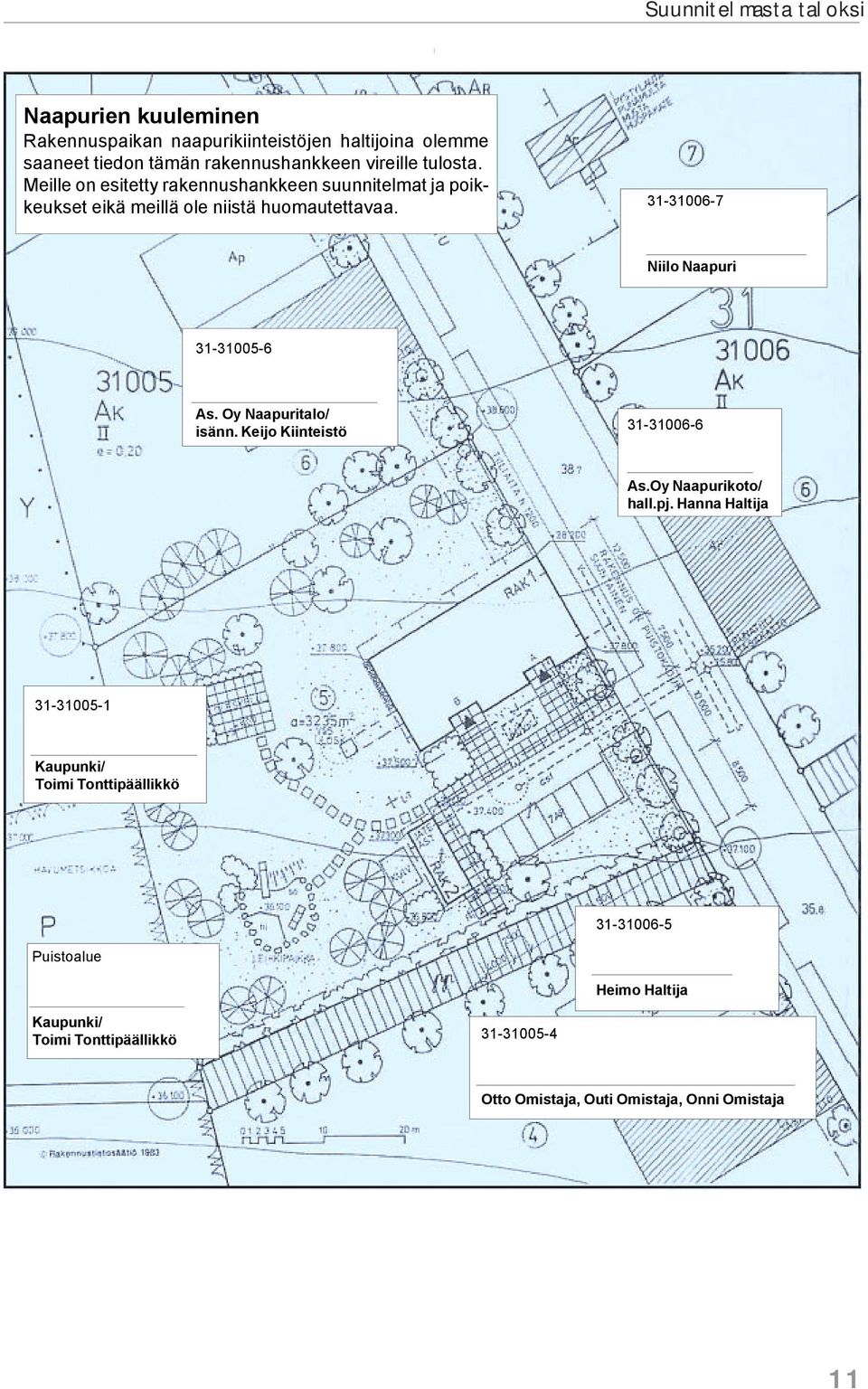 31-31006-7 Niilo Naapuri 31-31005-6 As. Oy Naapuritalo/ isänn. Keijo Kiinteistö 31-31006-6 As.Oy Naapurikoto/ hall.pj.