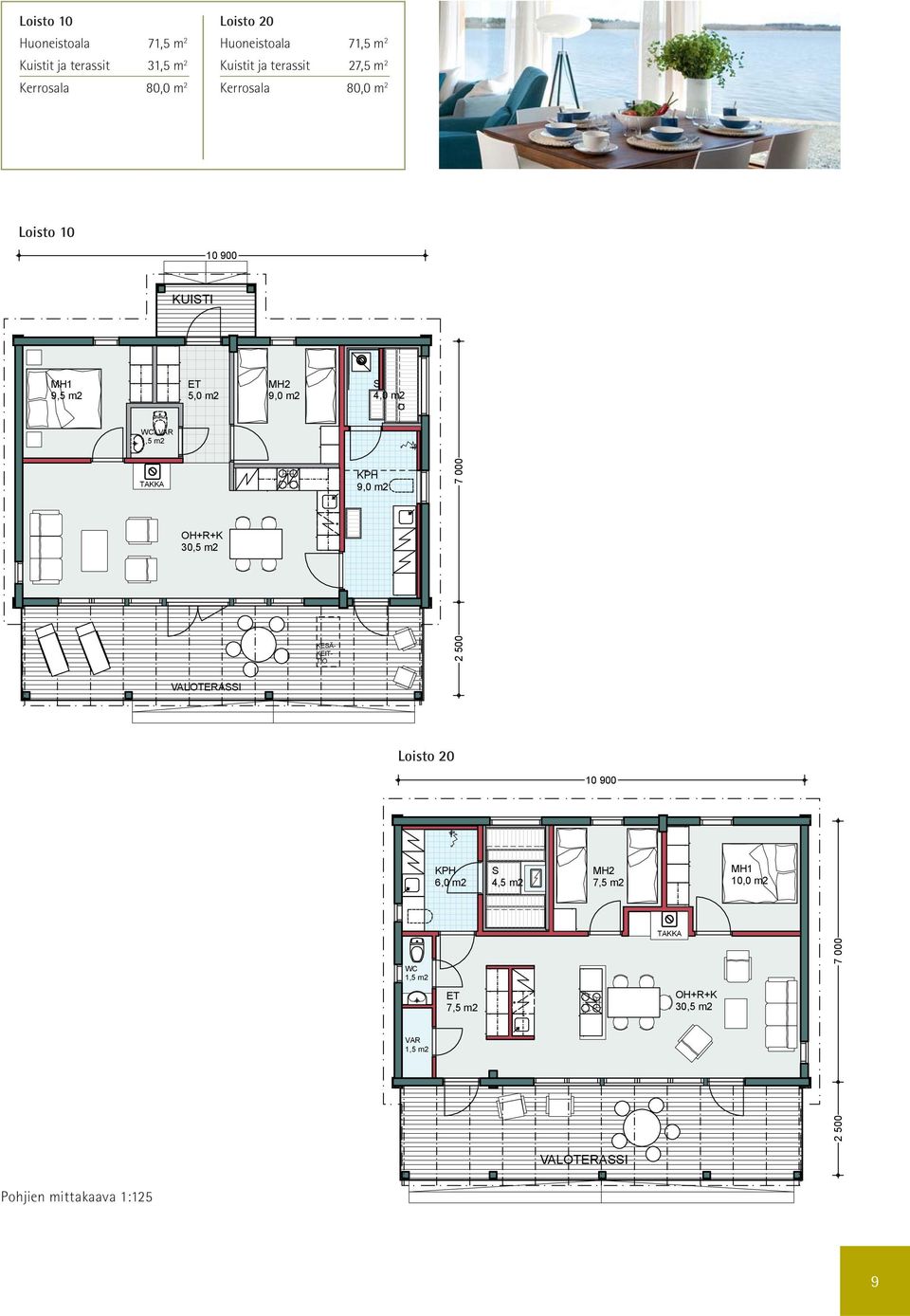 VAR 1,5 m2 TAKKA OH+R+K 30,5 m2 KESÄ- KEIT- TIÖ KPH 9,0 m2 2 500 7 000 VALOTERASSI Loisto 20 10 900 KPH 6,0 m2 S 4,5